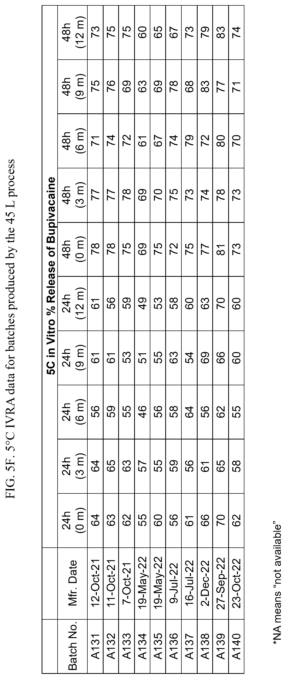 Patent US12318483 Figure 11 – Manufacturing of bupivacaine multivesicular liposomes