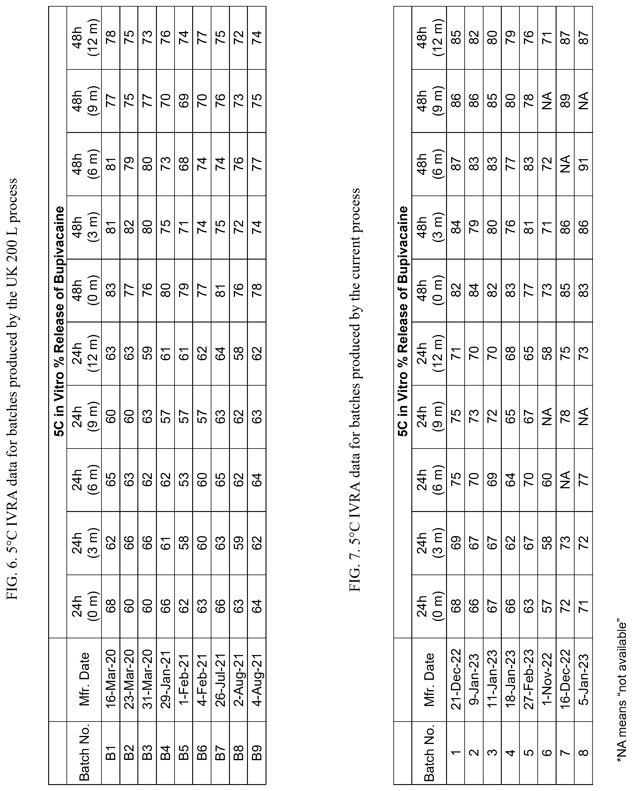 Patent US12318483 Figure 12 – Manufacturing of bupivacaine multivesicular liposomes