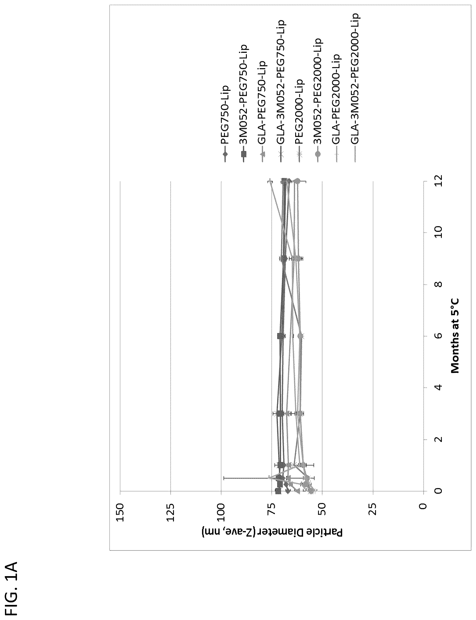Patent US12318484 Figure 1 – Pegylated liposomes and methods of use