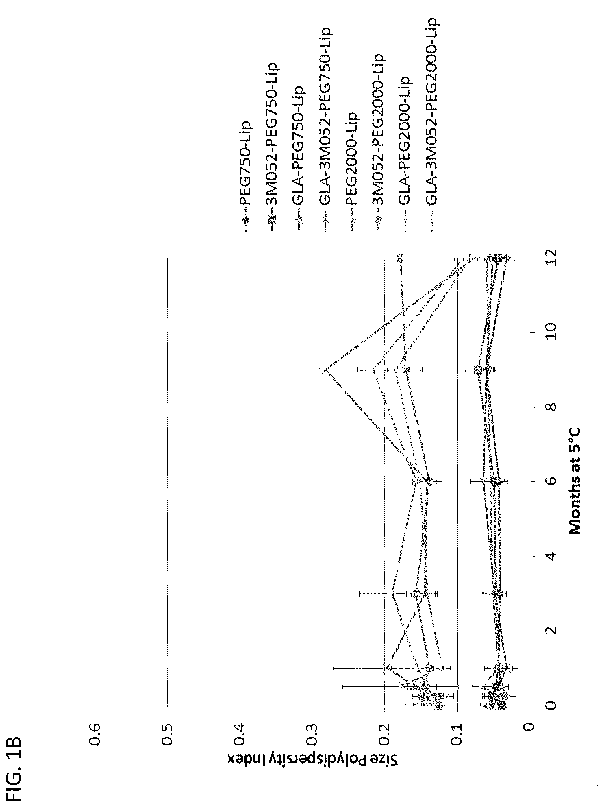 Patent US12318484 Figure 2 – Pegylated liposomes and methods of use