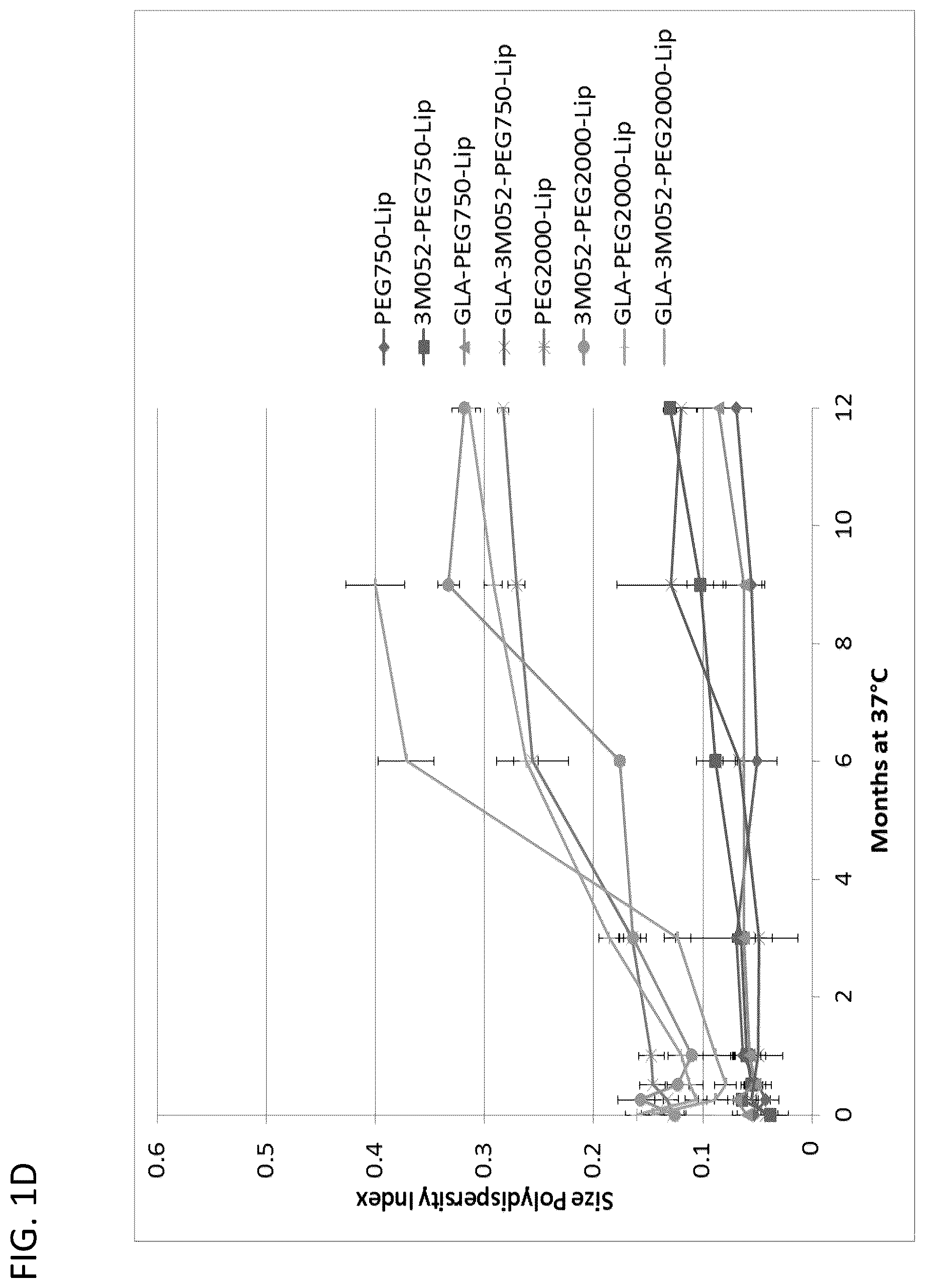 Patent US12318484 Figure 4 – Pegylated liposomes and methods of use