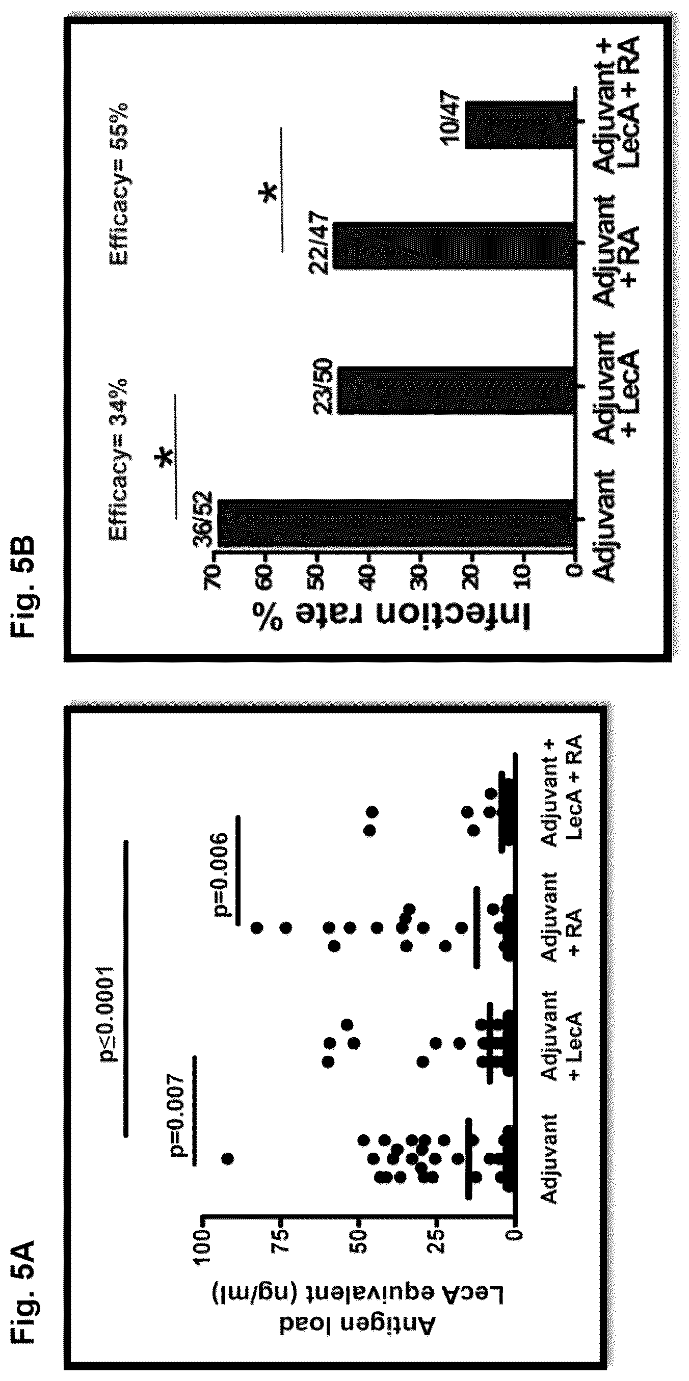 Patent US12318484 Figure 8 – Pegylated liposomes and methods of use