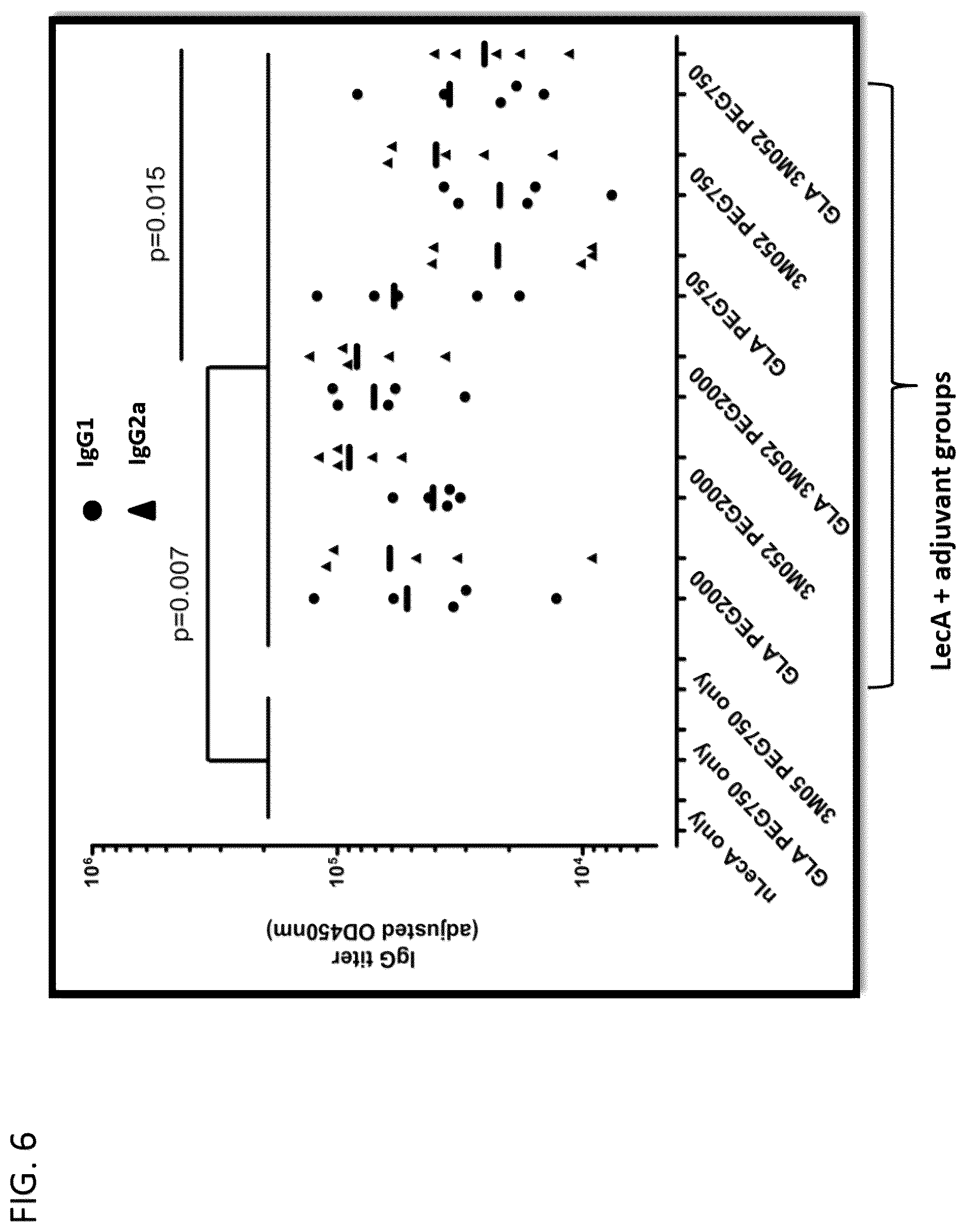 Patent US12318484 Figure 9 – Pegylated liposomes and methods of use