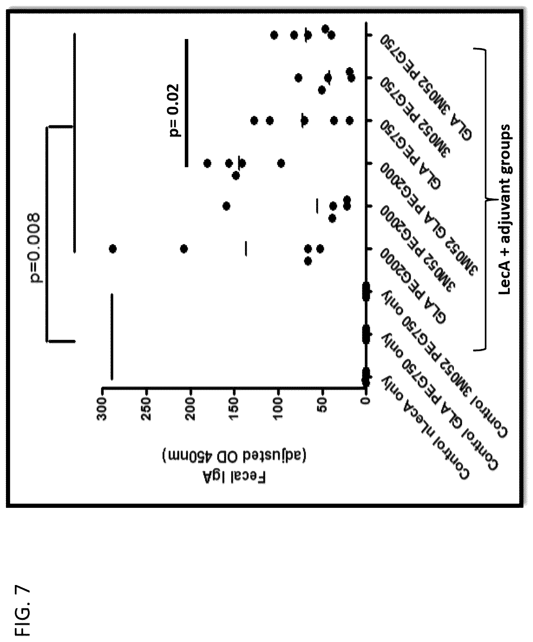 Patent US12318484 Figure 10 – Pegylated liposomes and methods of use