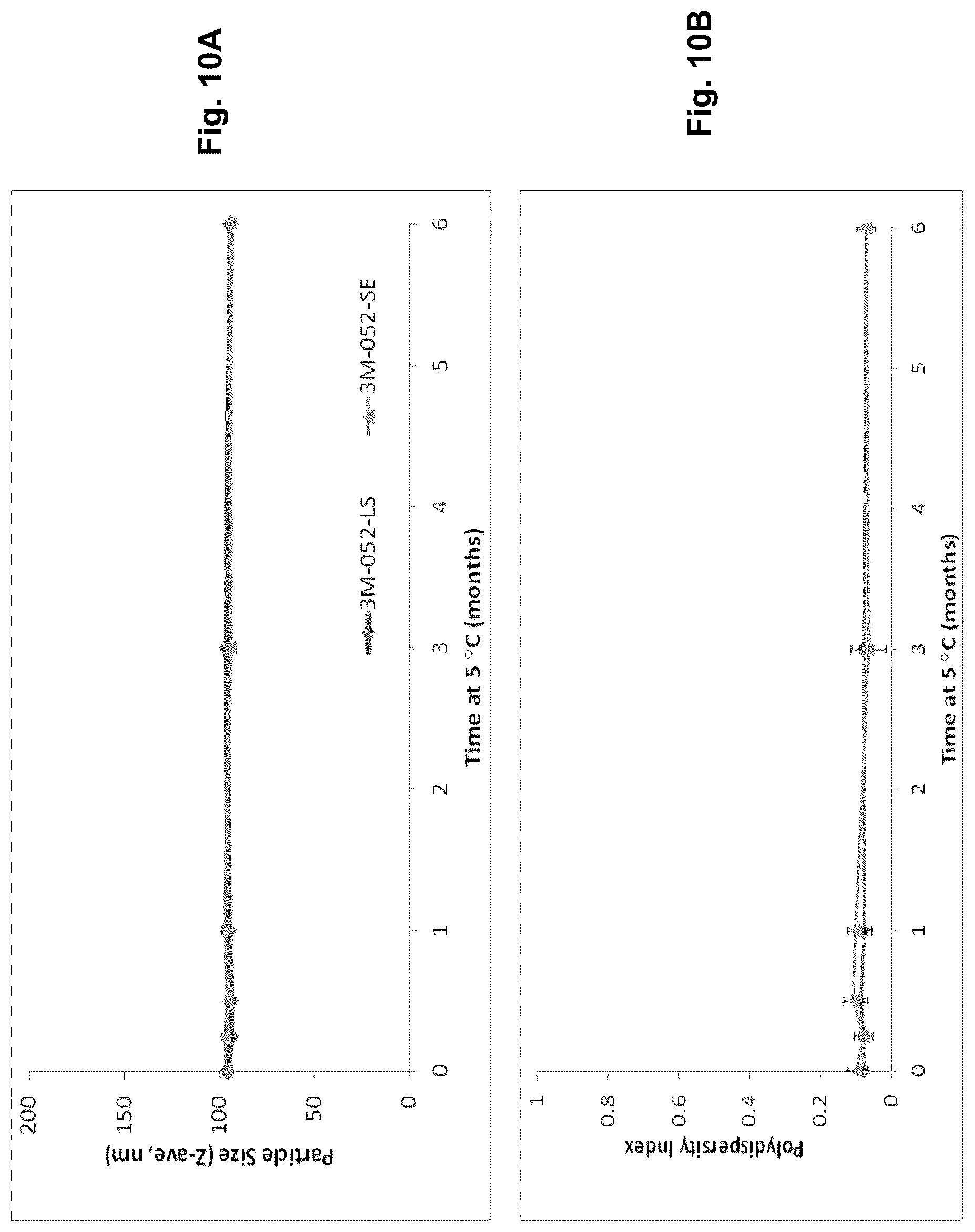 Patent US12318484 Figure 15 – Pegylated liposomes and methods of use