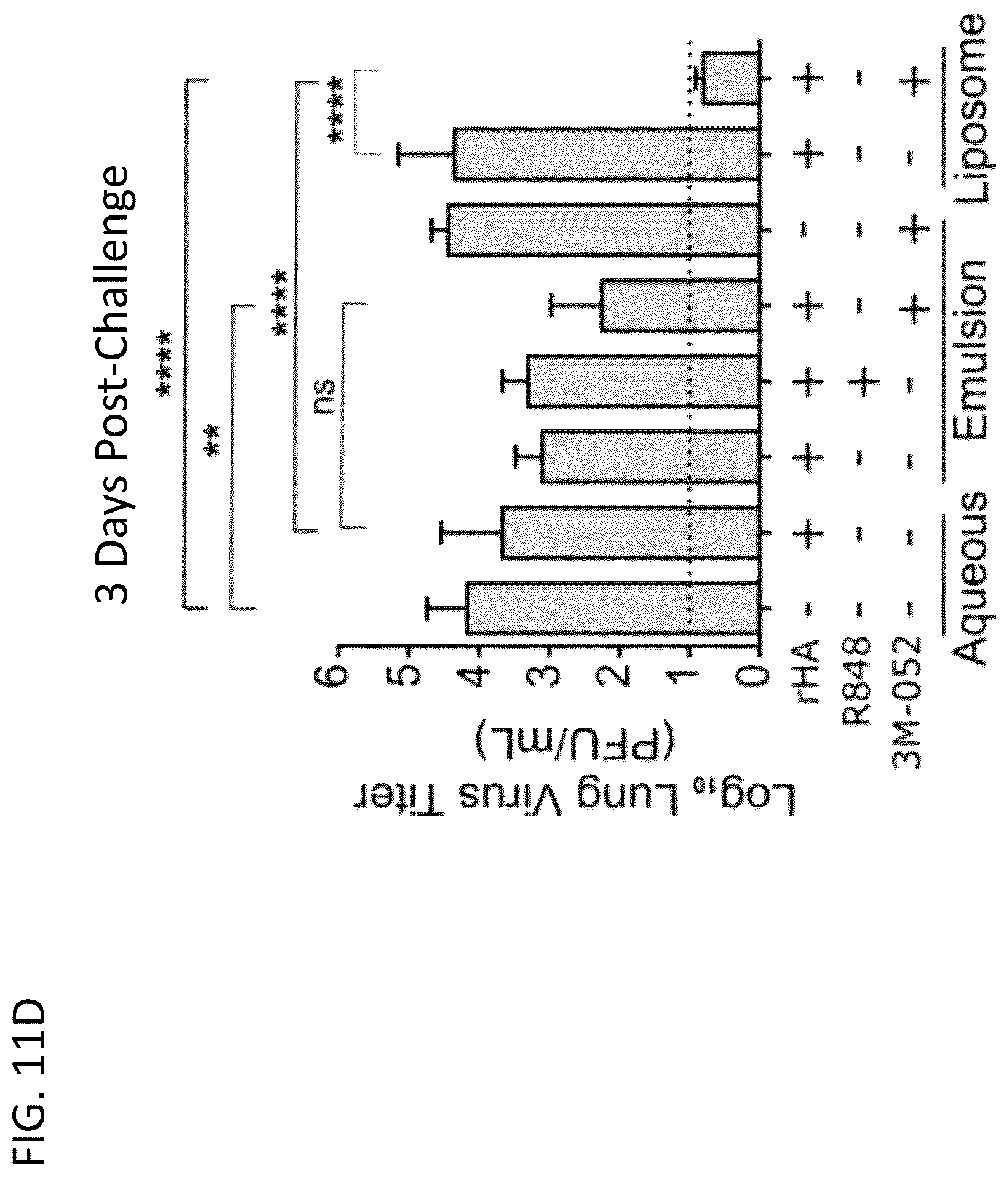 Patent US12318484 Figure 17 – Pegylated liposomes and methods of use