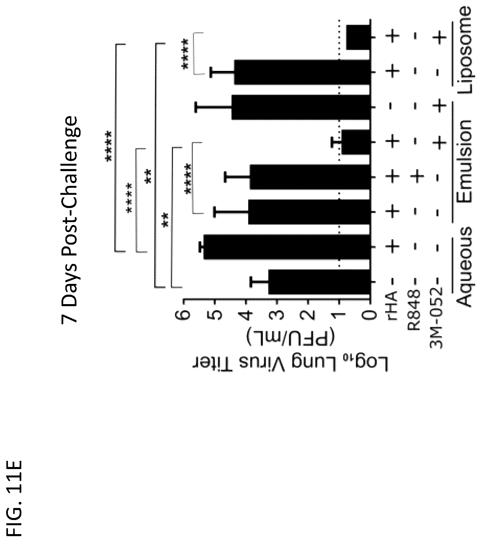 Patent US12318484 Figure 18 – Pegylated liposomes and methods of use