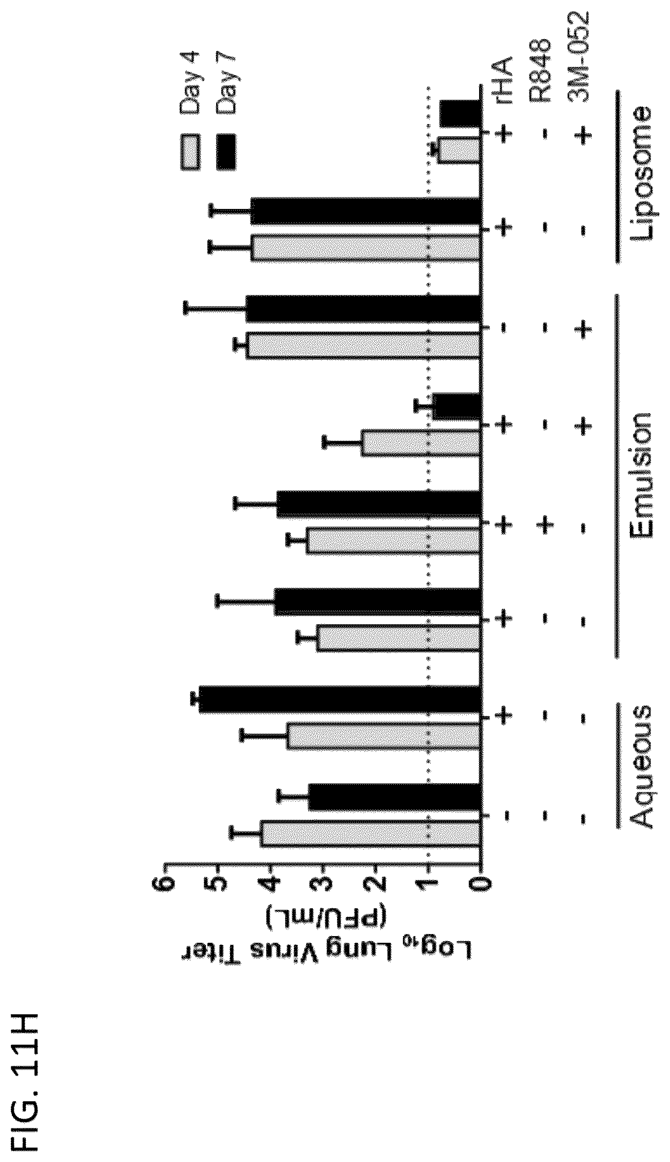 Patent US12318484 Figure 20 – Pegylated liposomes and methods of use