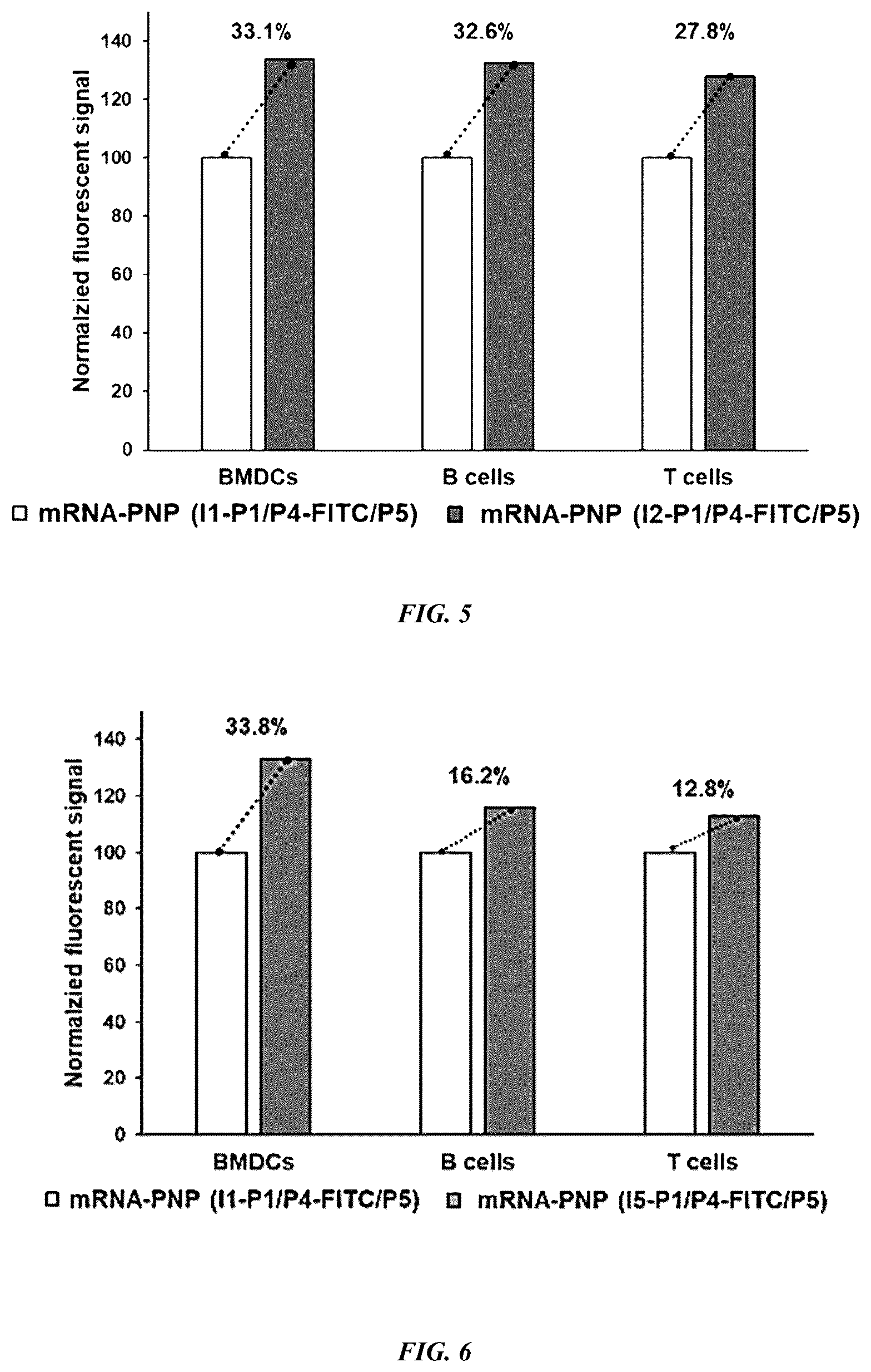 Patent US12318485 Figure 6 – Methods and compositions for targeted delivery by polymersomes