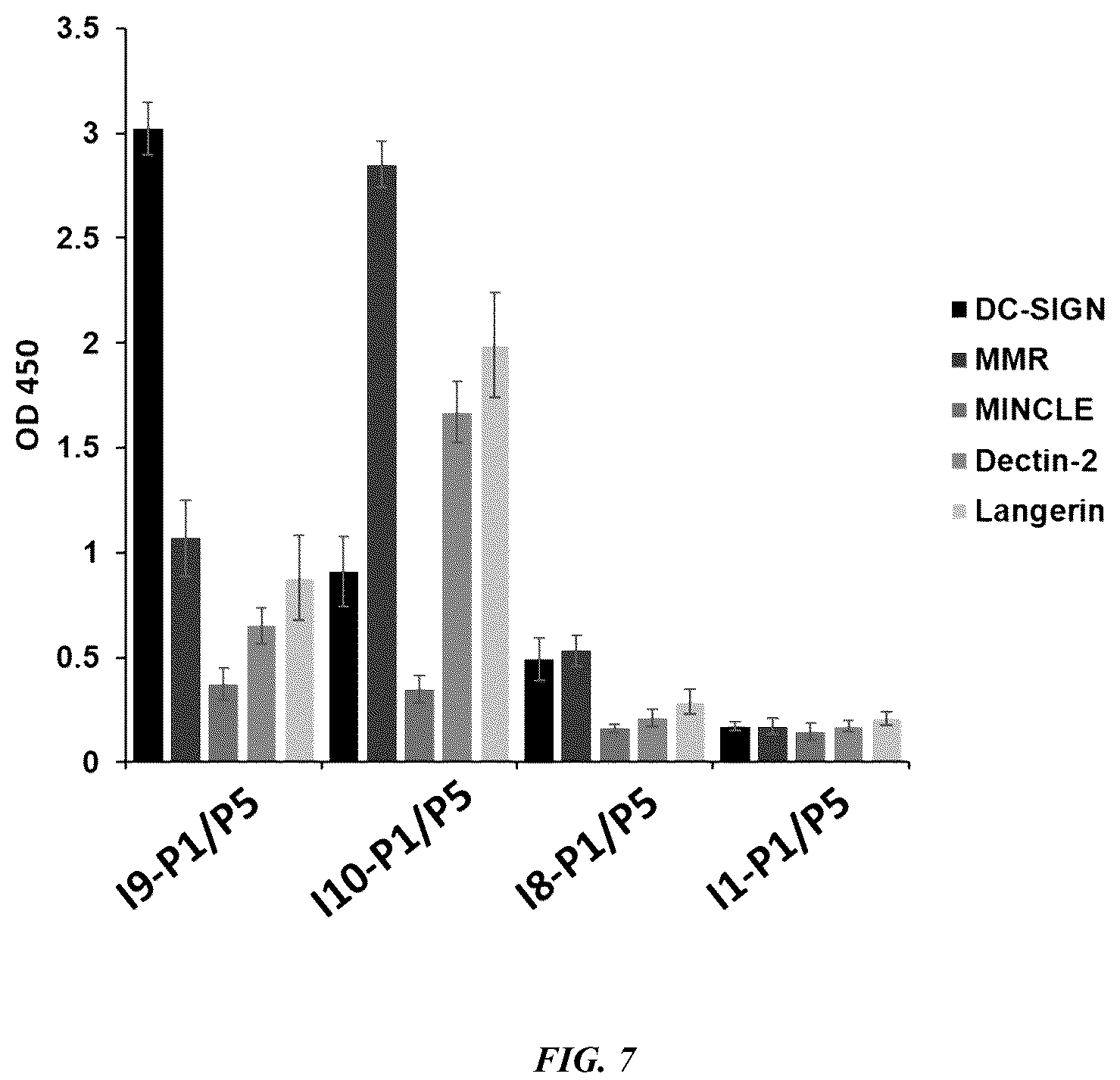 Patent US12318485 Figure 7 – Methods and compositions for targeted delivery by polymersomes