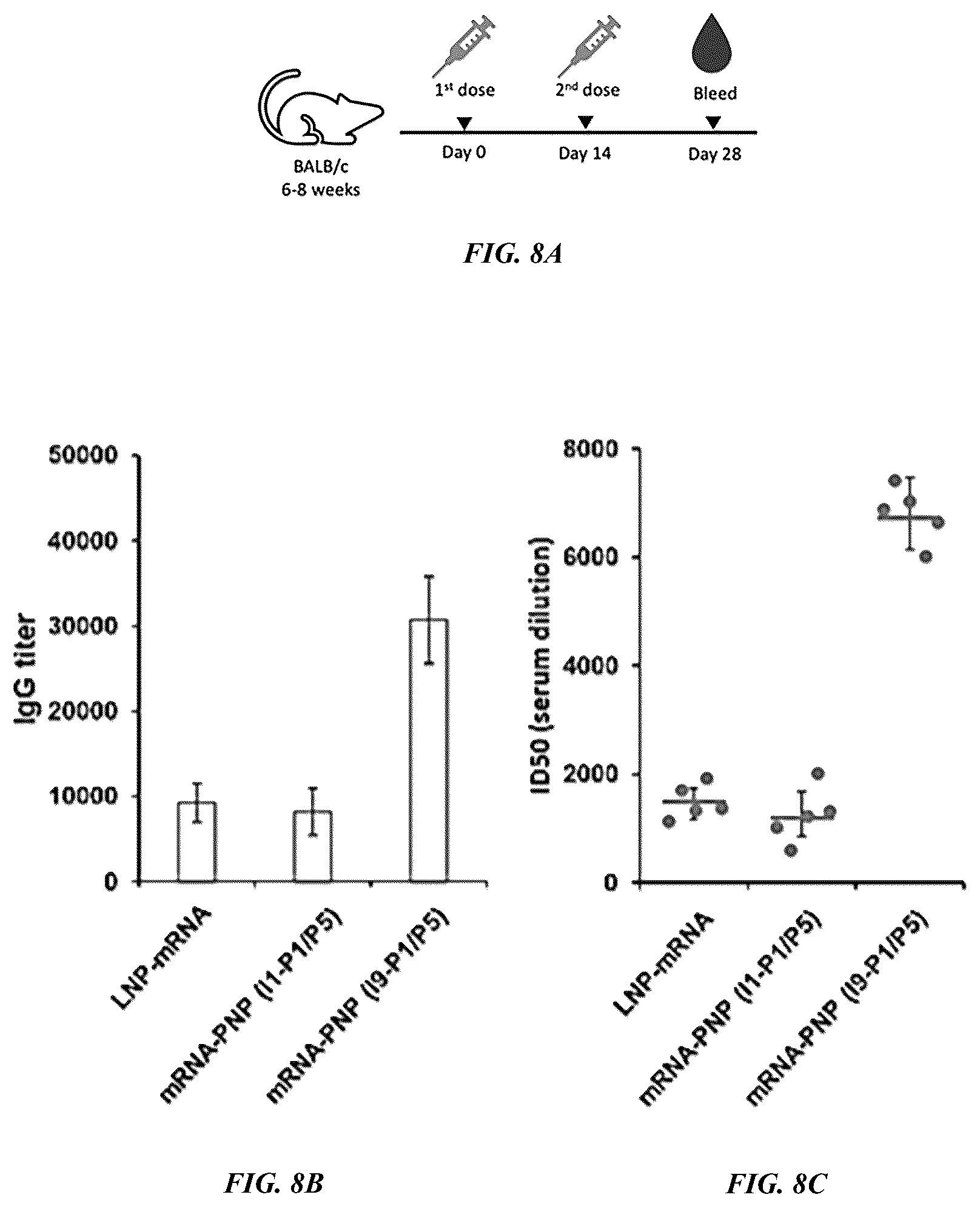 Patent US12318485 Figure 8 – Methods and compositions for targeted delivery by polymersomes