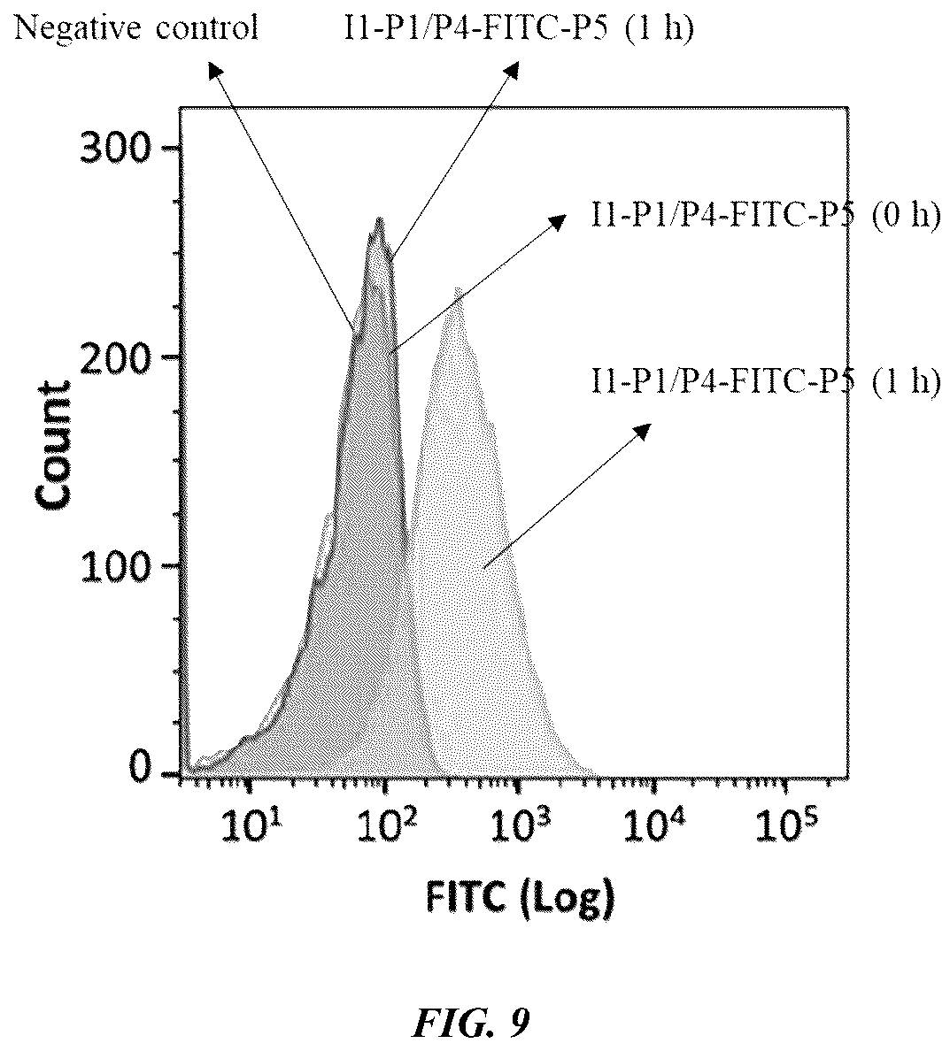 Patent US12318485 Figure 9 – Methods and compositions for targeted delivery by polymersomes
