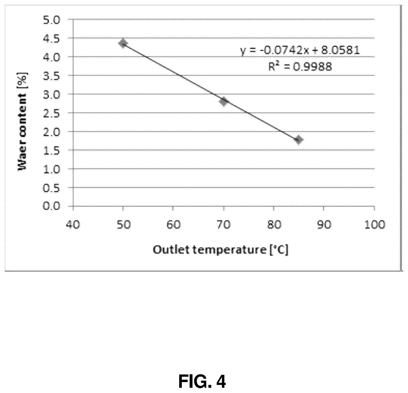 Patent US12318486 Figure 4 – Dry powder composition comprising long-chain RNA