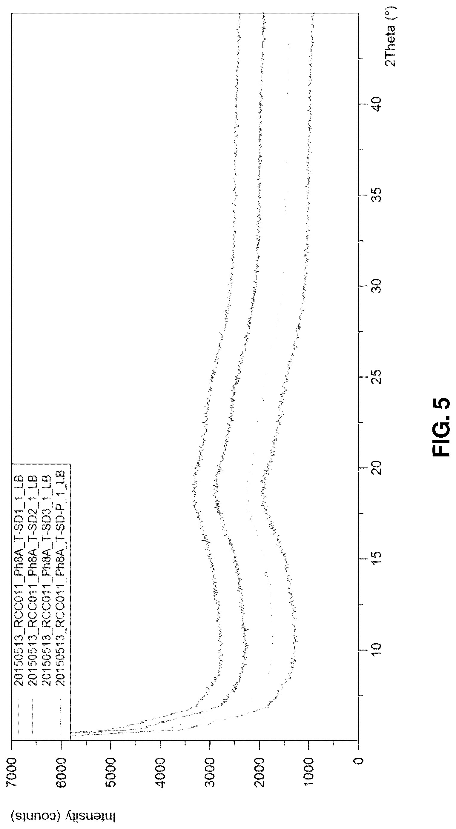 Patent US12318486 Figure 5 – Dry powder composition comprising long-chain RNA