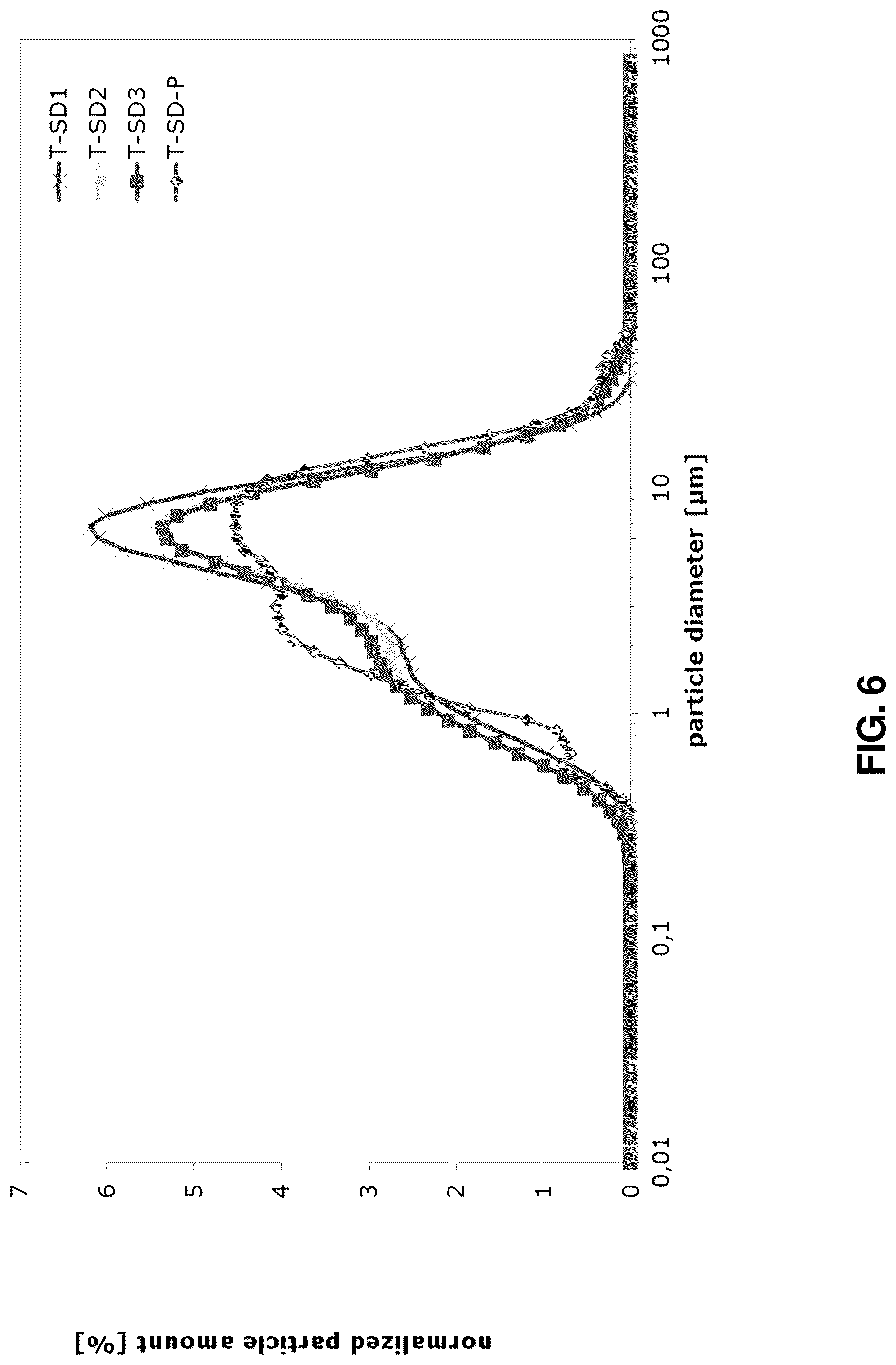 Patent US12318486 Figure 6 – Dry powder composition comprising long-chain RNA