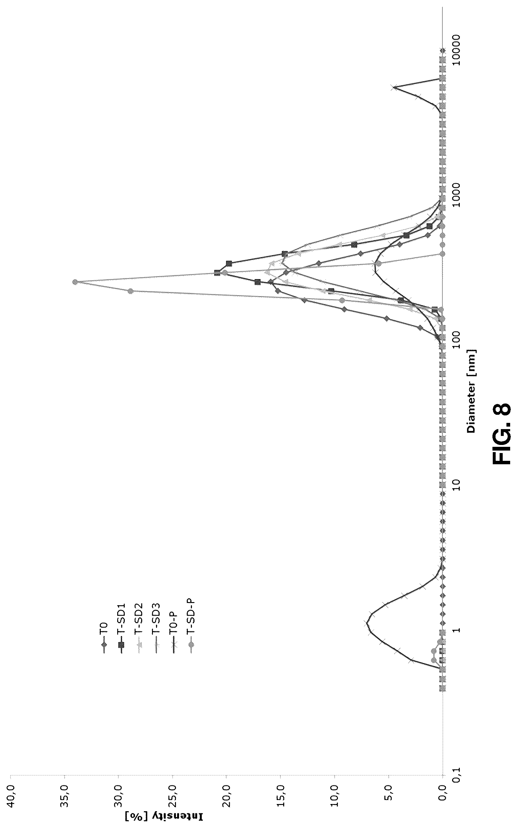 Patent US12318486 Figure 11 – Dry powder composition comprising long-chain RNA