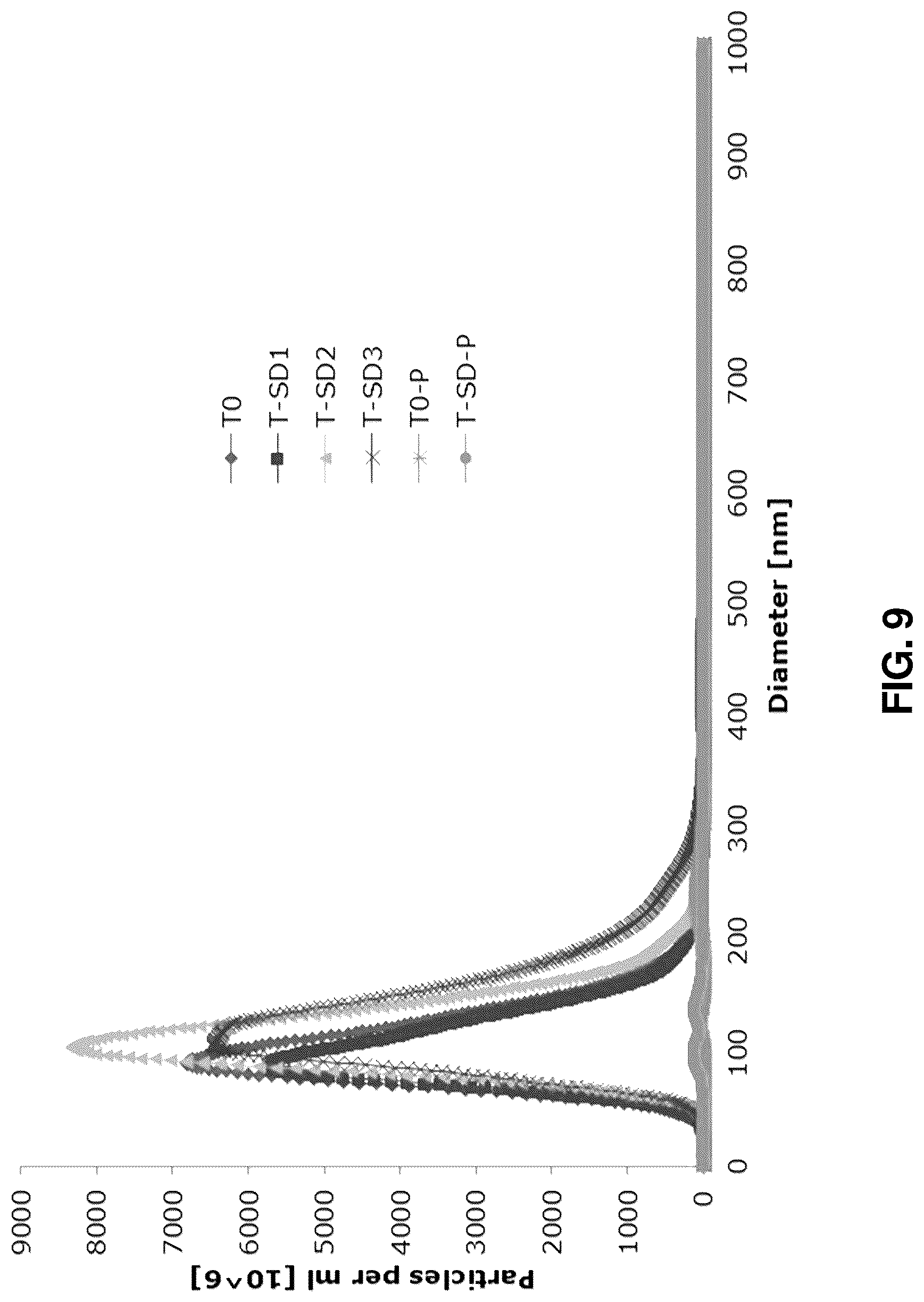 Patent US12318486 Figure 12 – Dry powder composition comprising long-chain RNA