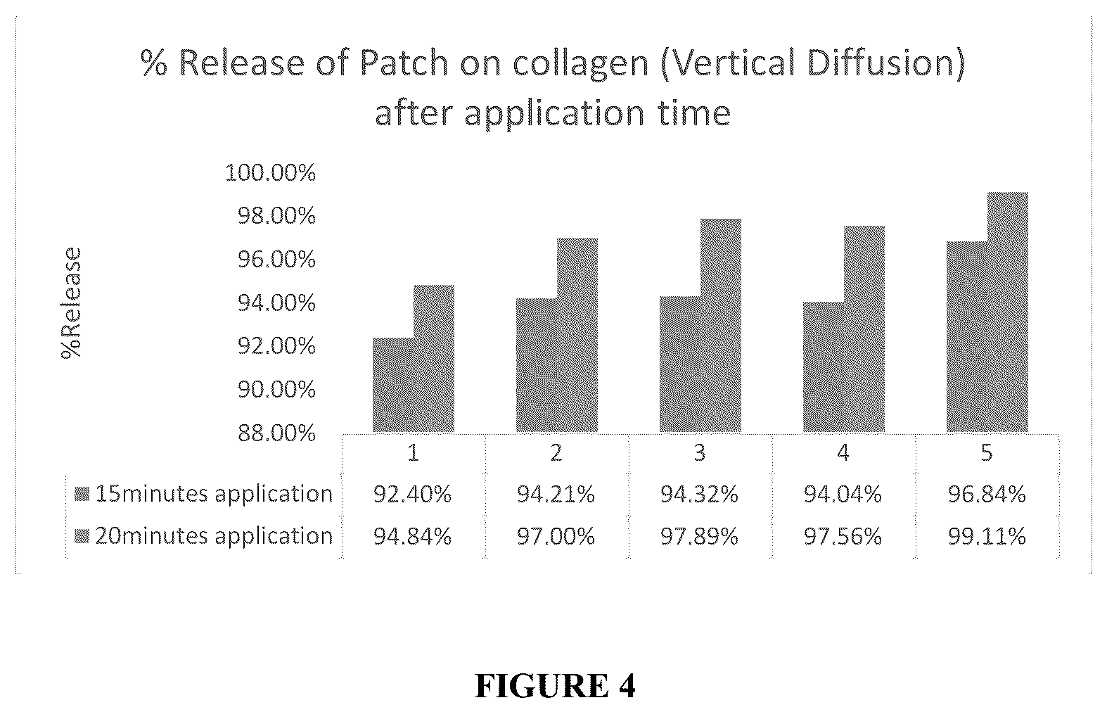 Patent US12318491 Figure 4 – Intraoperative topically-applied non-implantable rapid release patch