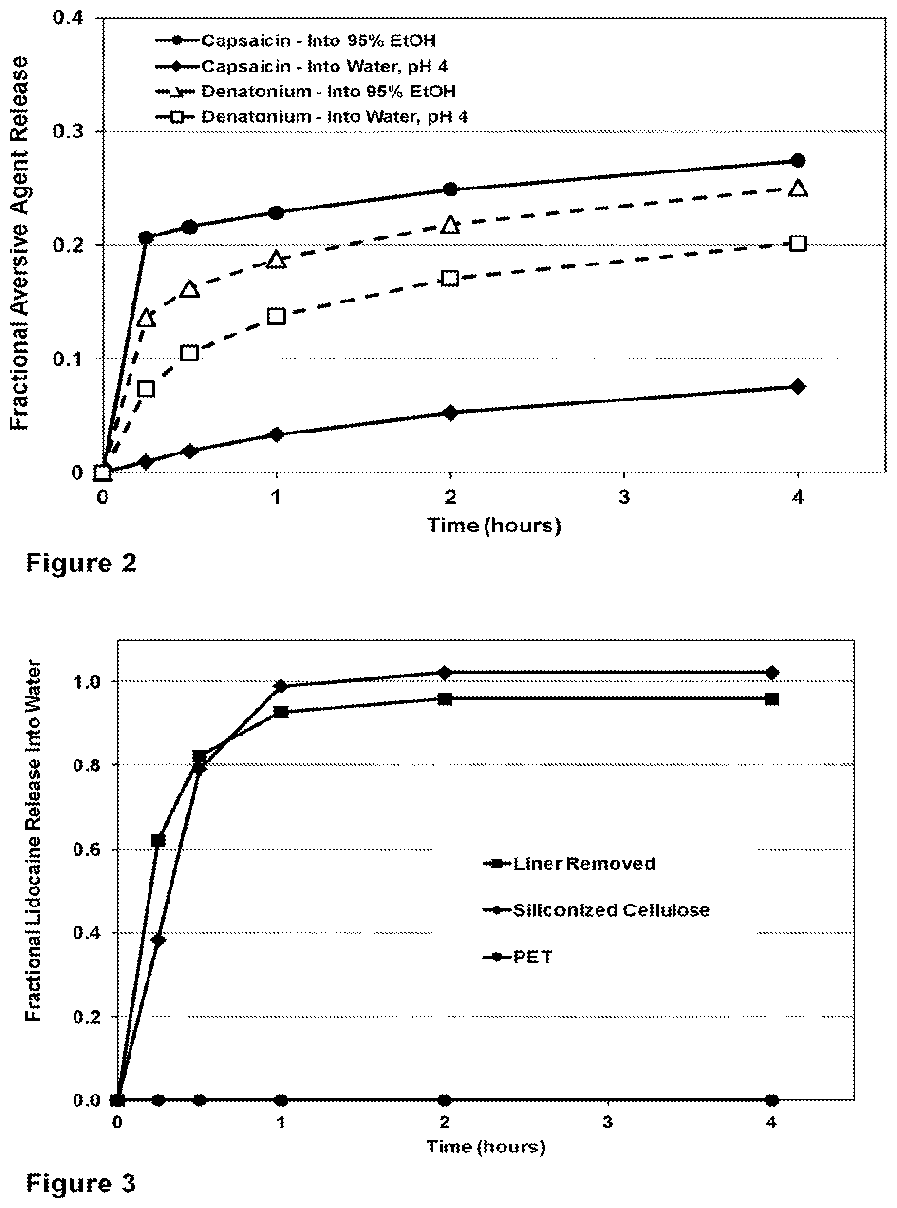 Patent US12318492 Figure 2 – Abuse and misuse deterrent transdermal systems