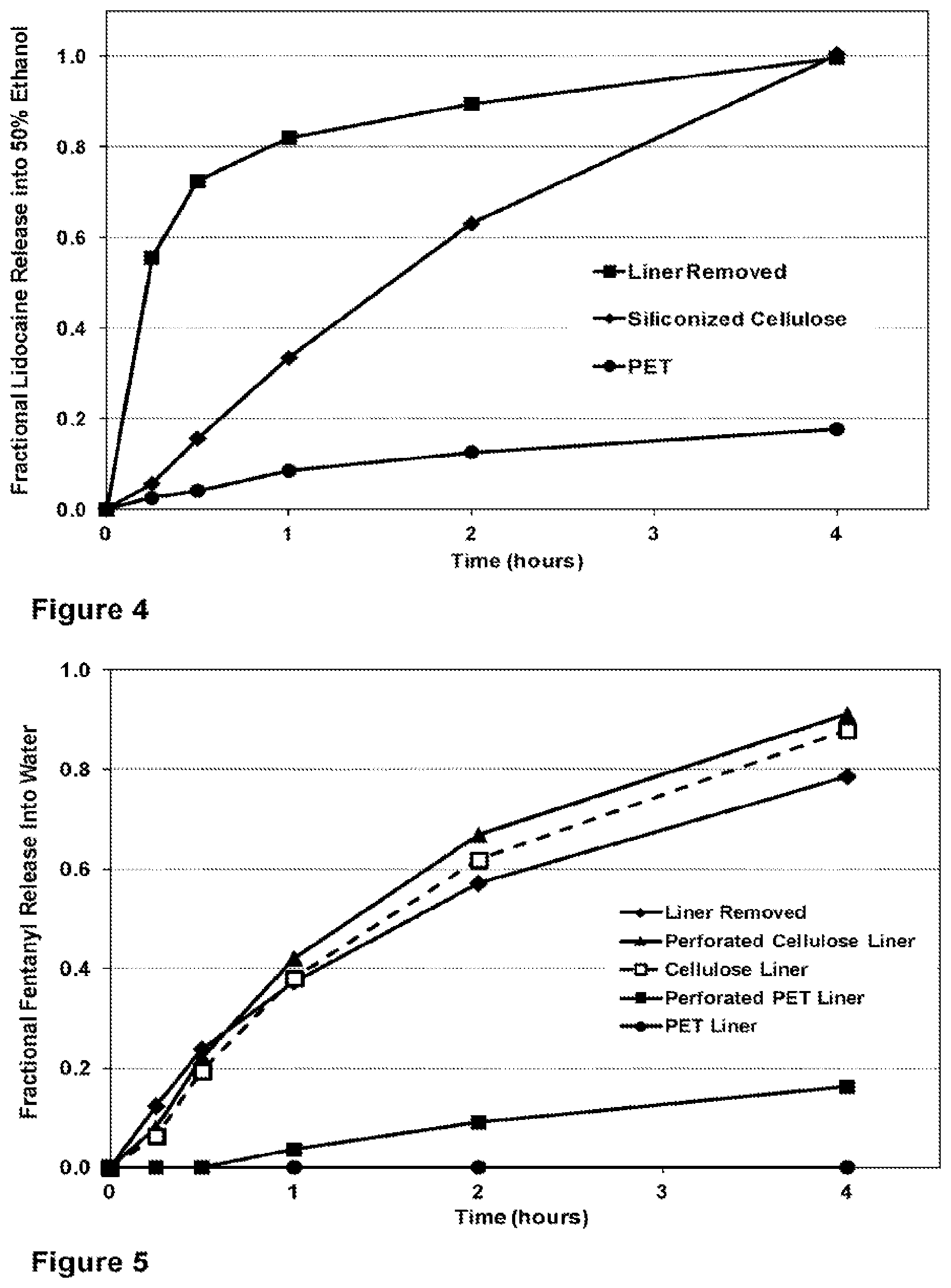 Patent US12318492 Figure 3 – Abuse and misuse deterrent transdermal systems