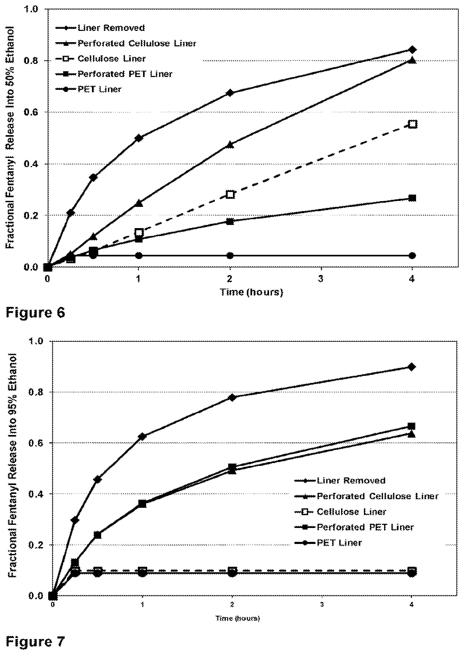 Patent US12318492 Figure 4 – Abuse and misuse deterrent transdermal systems