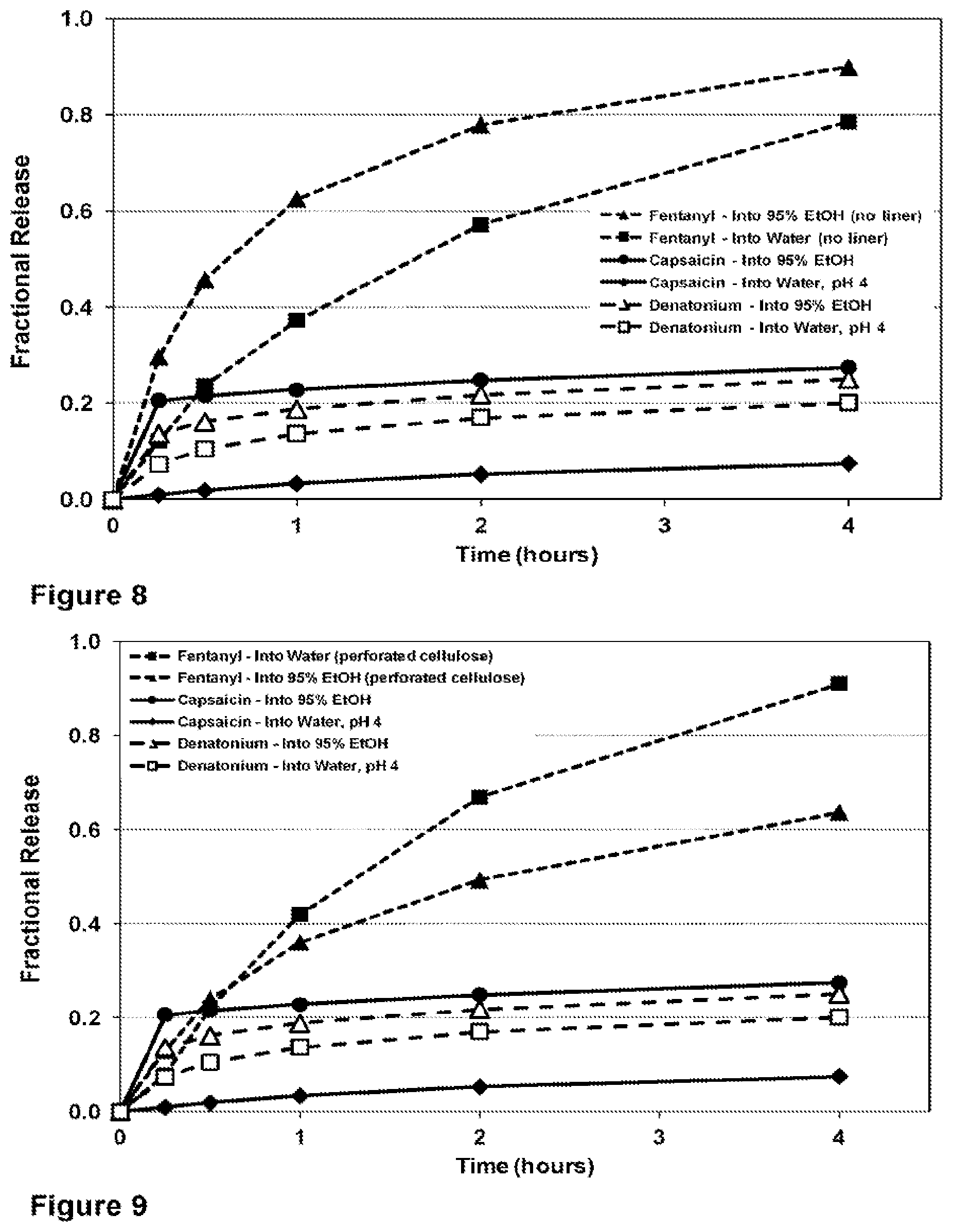 Patent US12318492 Figure 5 – Abuse and misuse deterrent transdermal systems