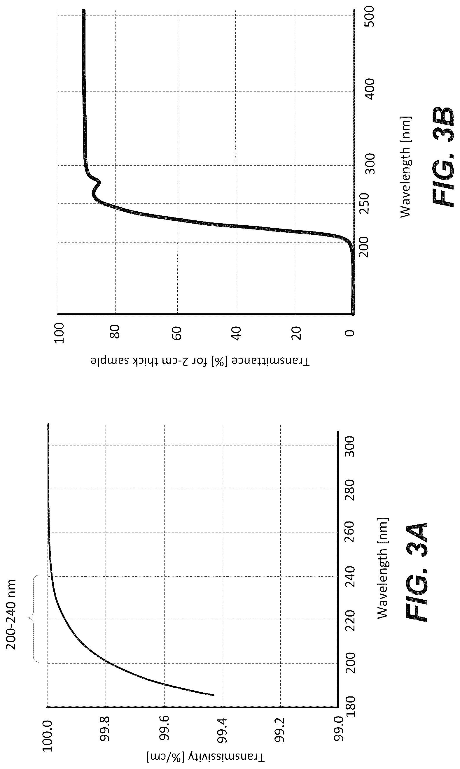 Patent US12318494 Figure 5 – Methods and systems for UV-based aircraft decontamination