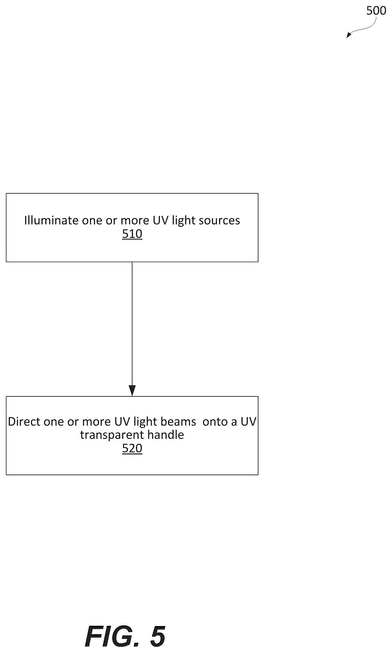 Patent US12318494 Figure 7 – Methods and systems for UV-based aircraft decontamination