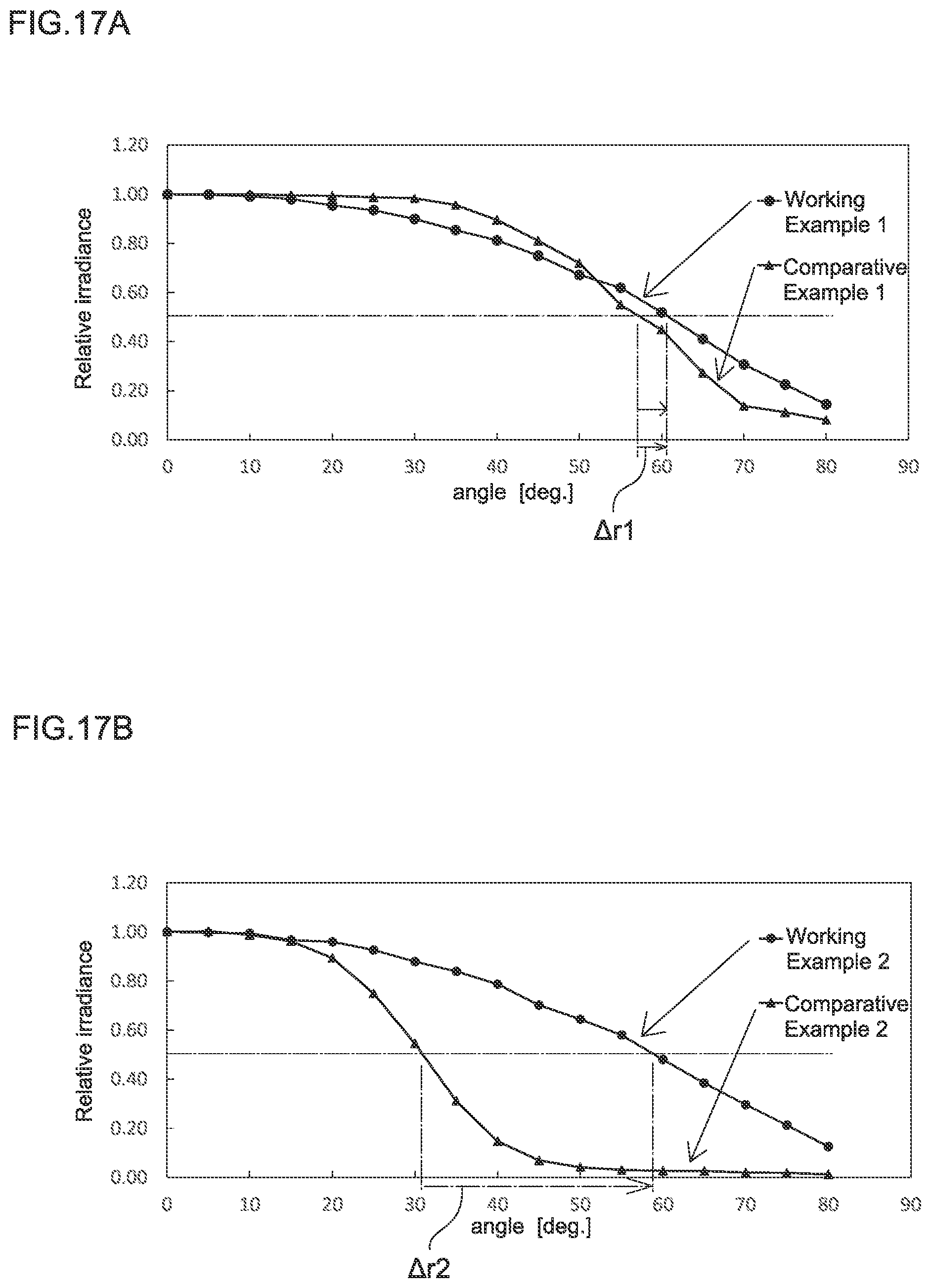 Patent US12318495 Figure 10 – Ultraviolet light irradiation device, method of using ultraviolet light irradiation device, and ultraviolet light irradiation method