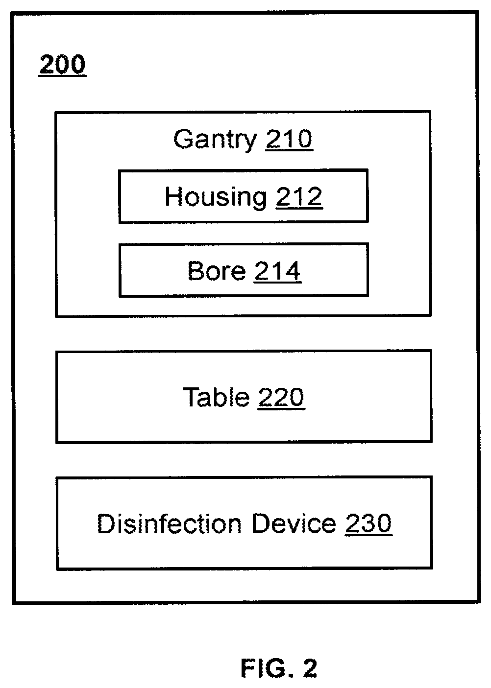 Patent US12318496 Figure 2 – Medical devices and compoments thereof