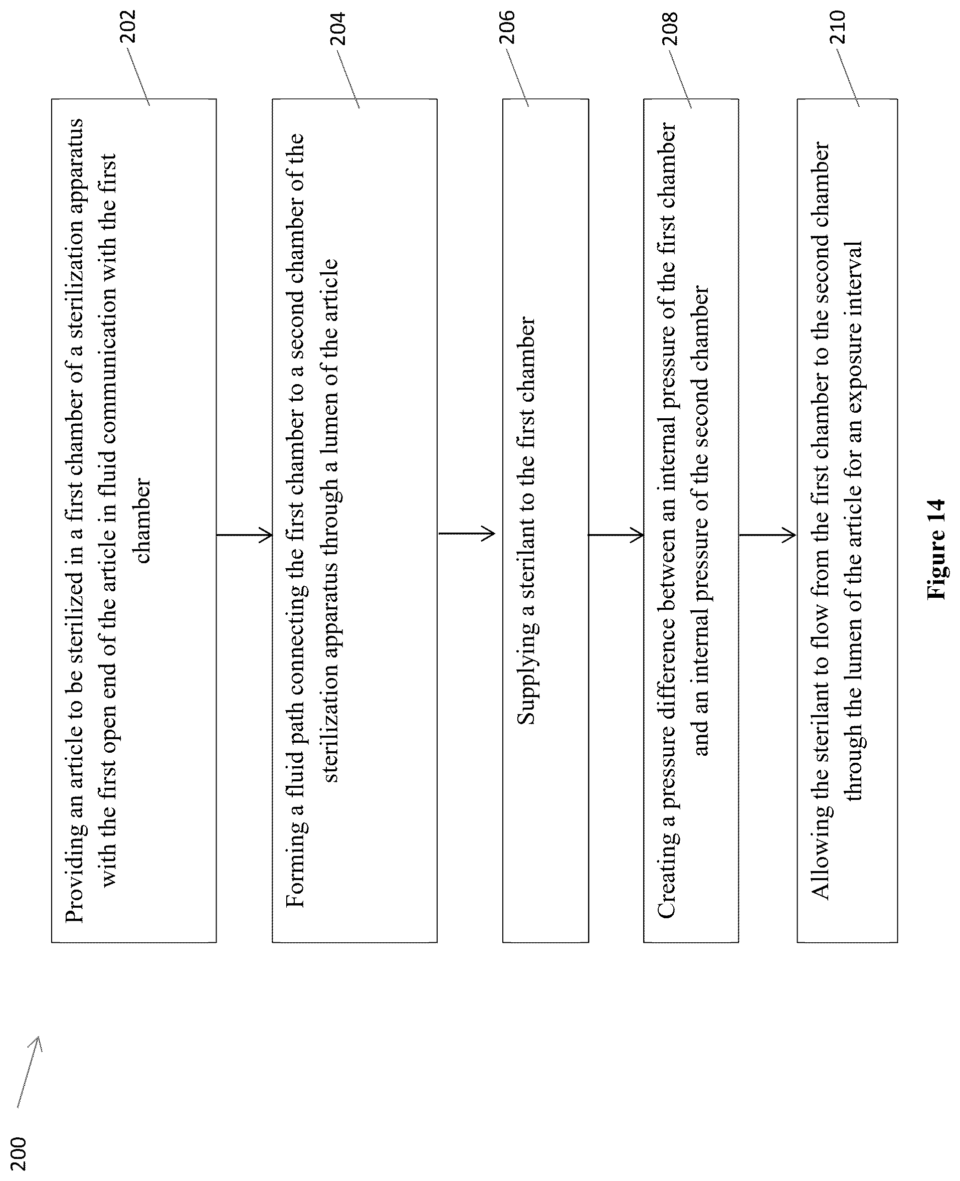 Patent US12318500 Figure 15 – Apparatus and method for sterilization of an article