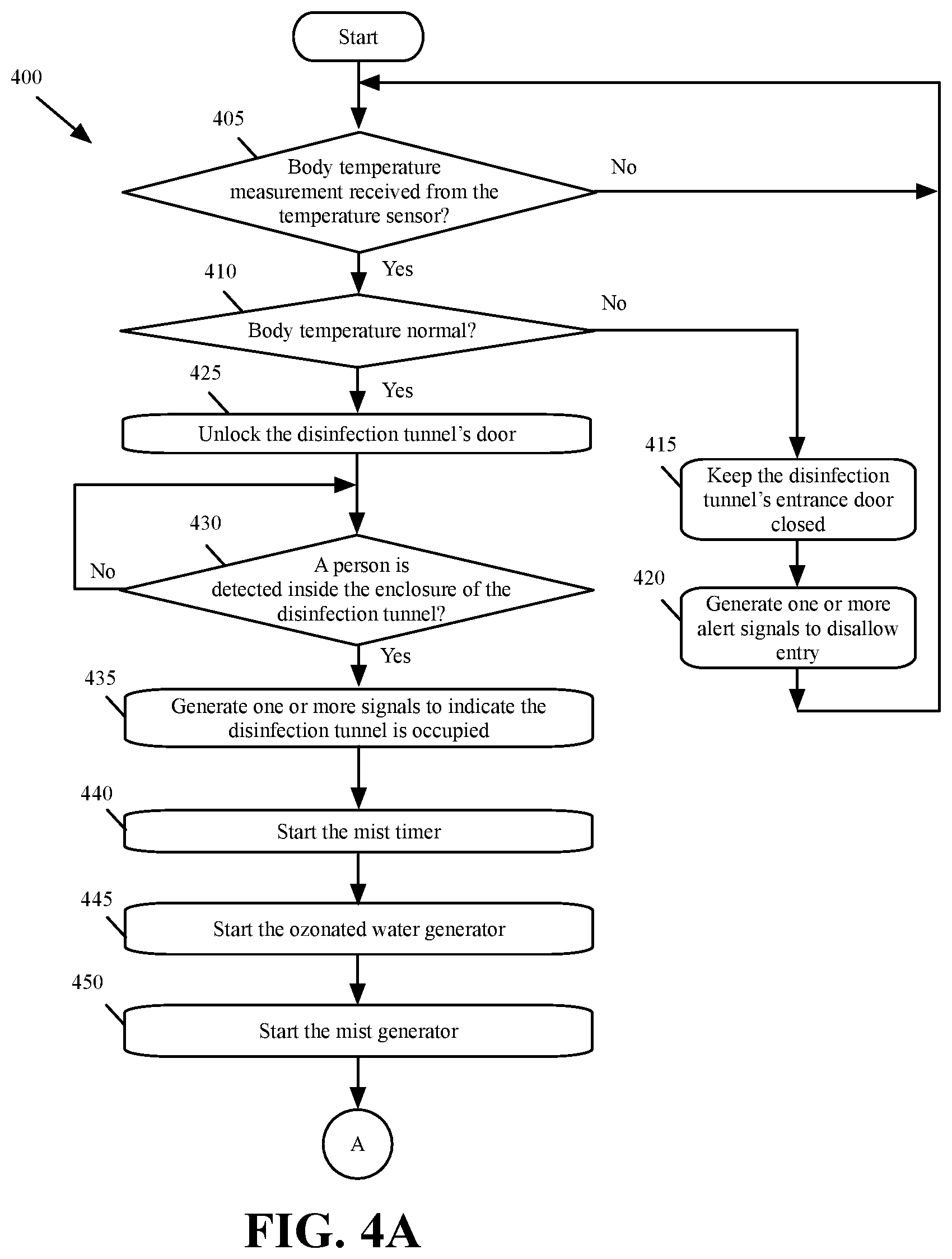 Patent US12318501 Figure 4 – Disinfection chambers and tunnels