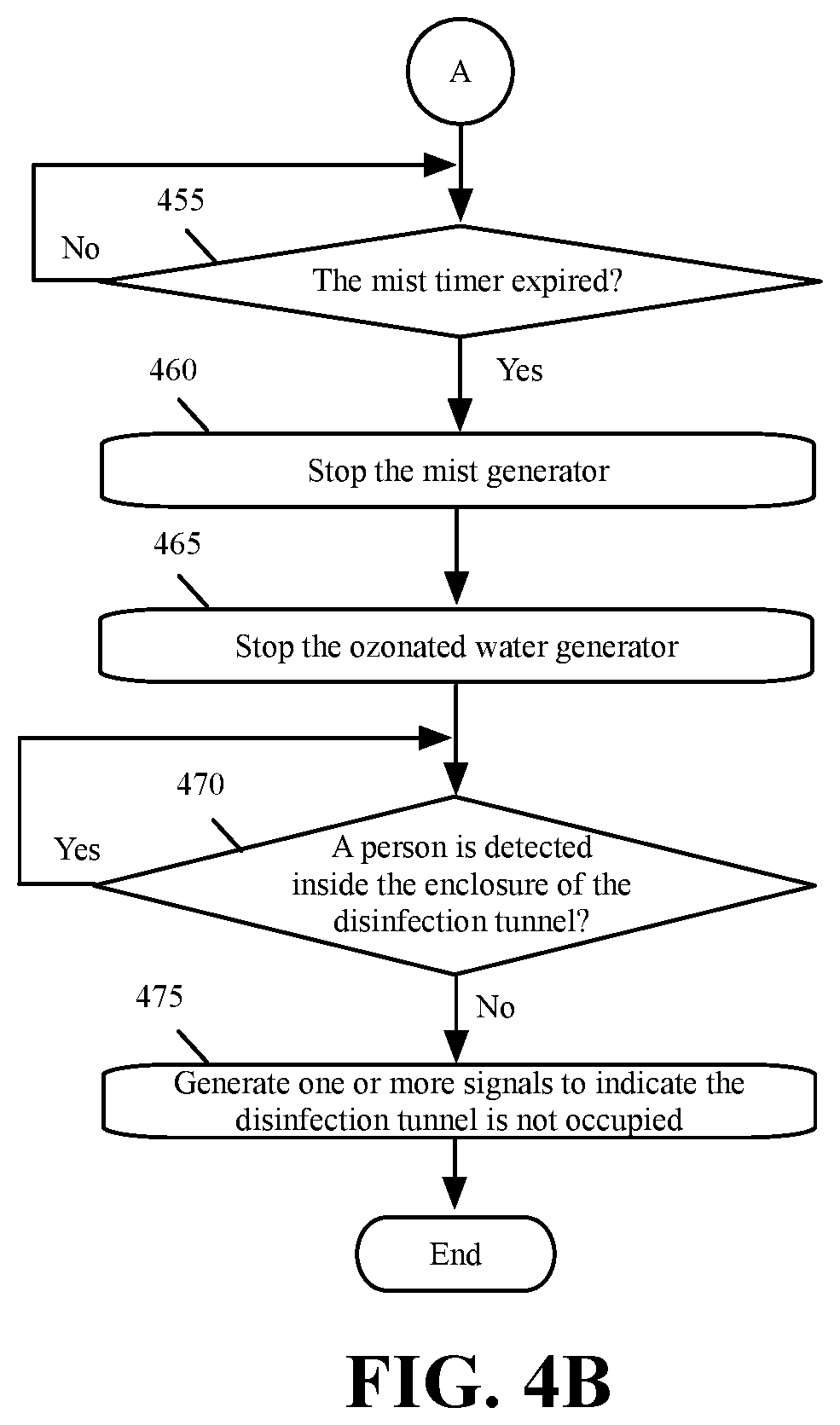 Patent US12318501 Figure 5 – Disinfection chambers and tunnels