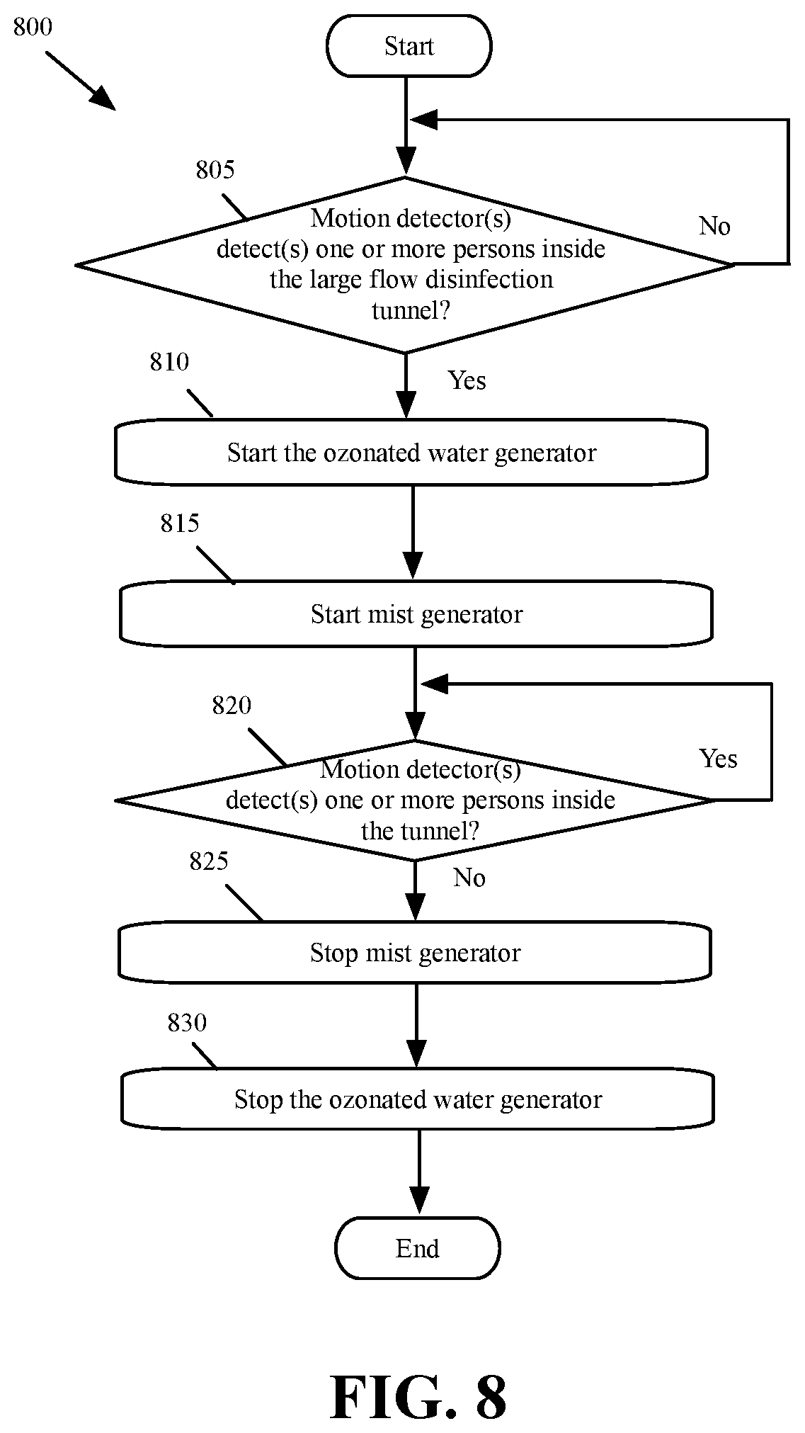 Patent US12318501 Figure 9 – Disinfection chambers and tunnels