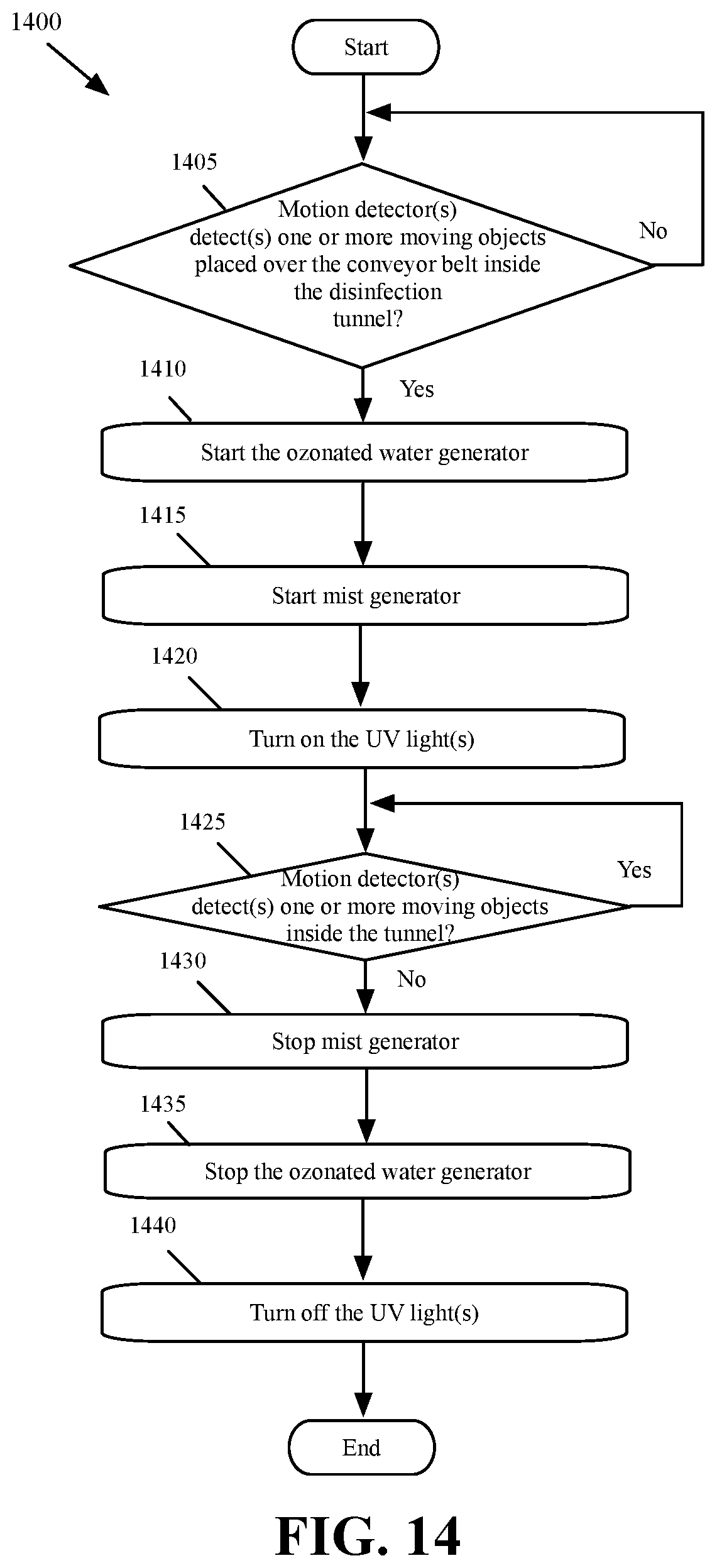 Patent US12318501 Figure 14 – Disinfection chambers and tunnels
