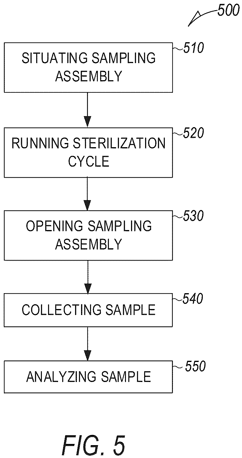 Patent US12318502 Figure 6 – Disinfection process sampling device