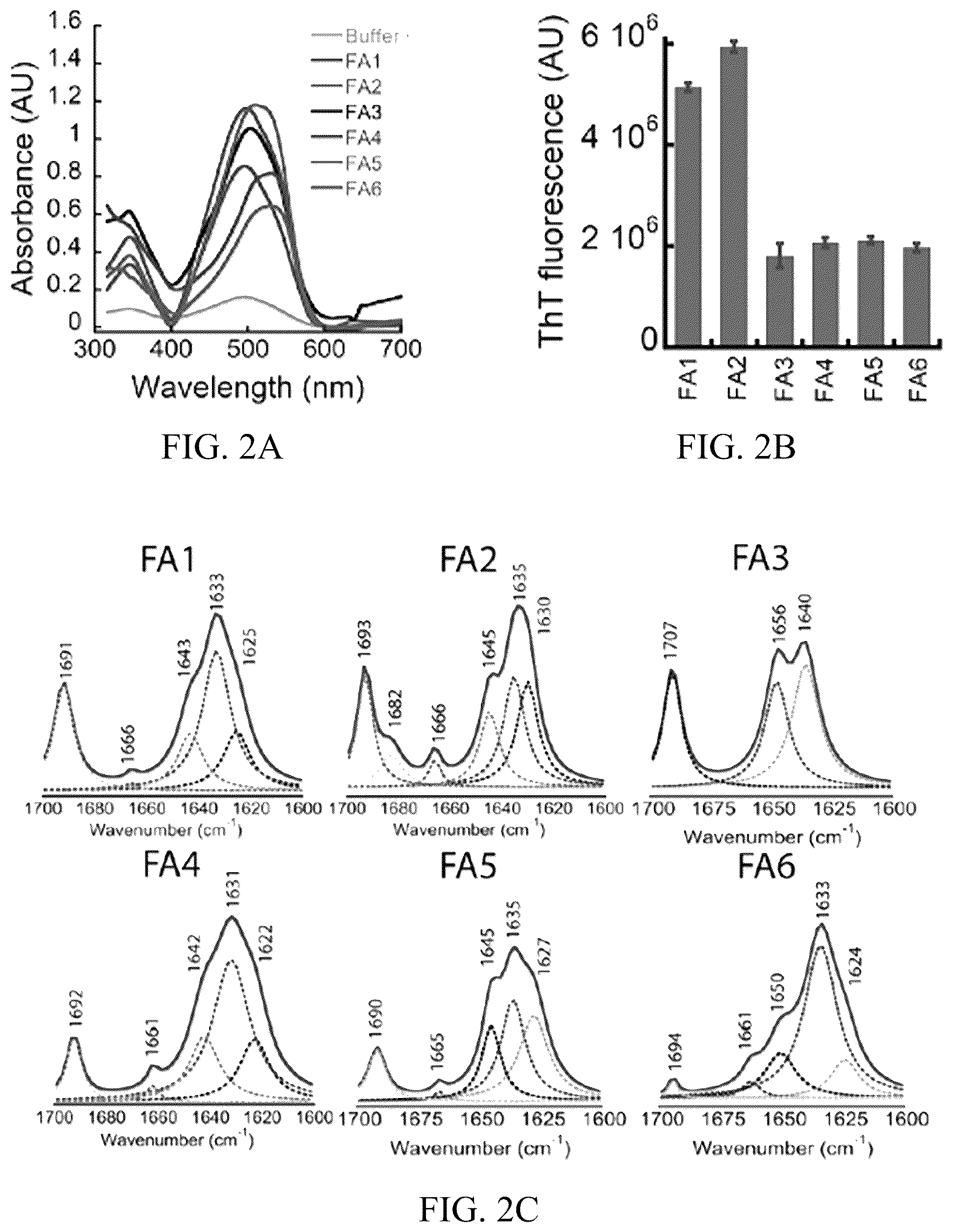 Patent US12318503 Figure 2 – Functional amyloid hydrogels and applications thereof