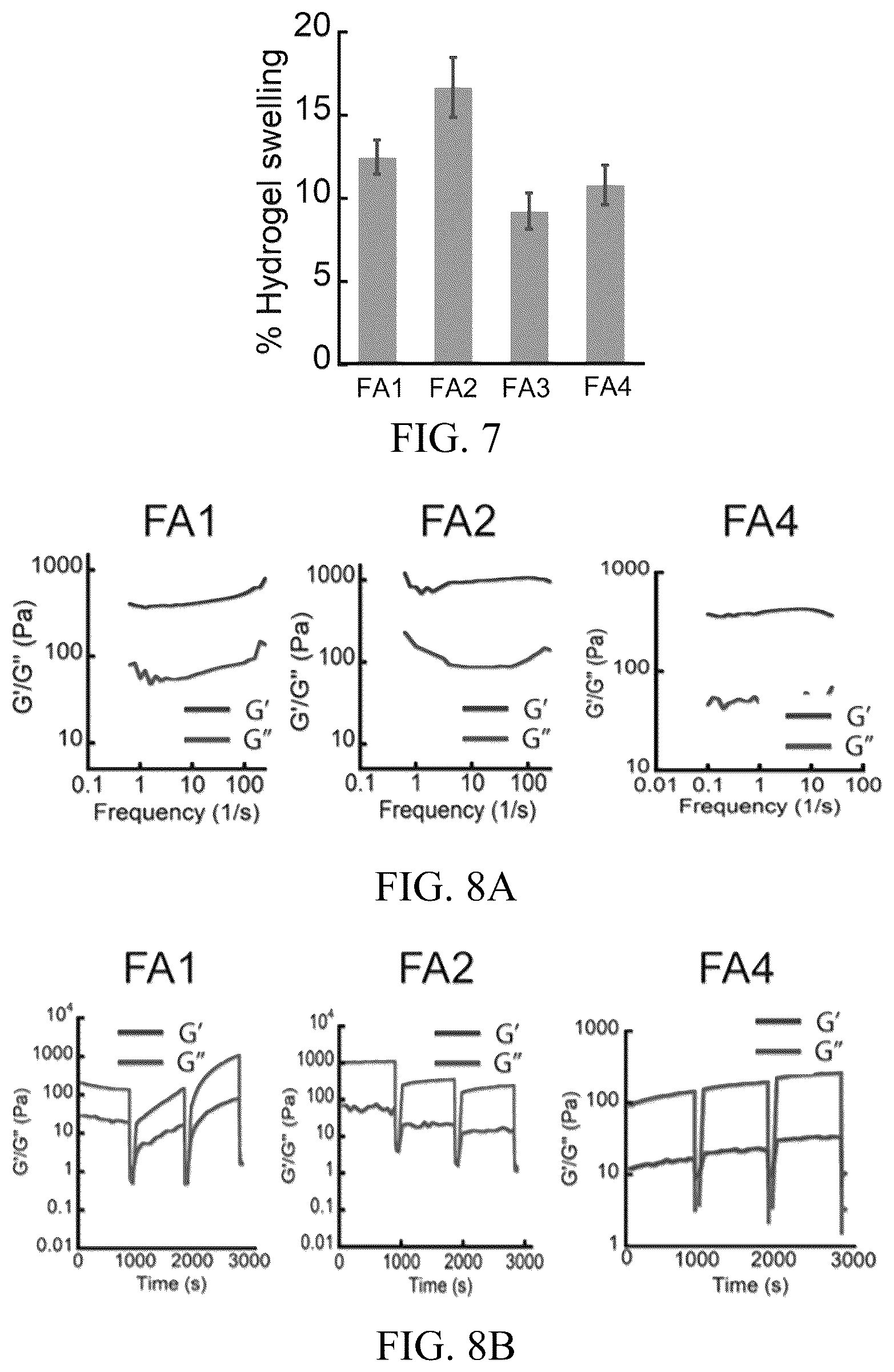 Patent US12318503 Figure 5 – Functional amyloid hydrogels and applications thereof