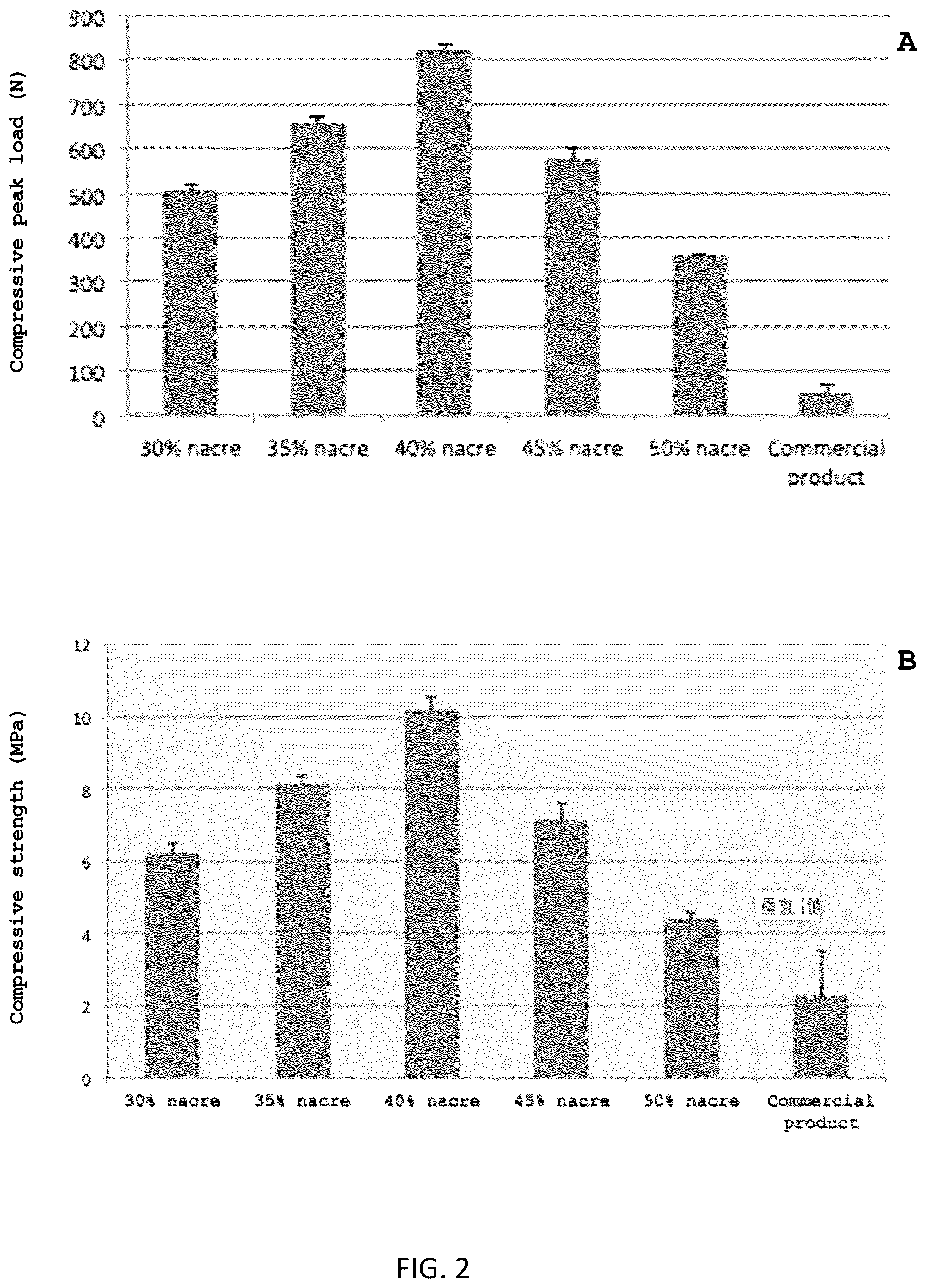 Patent US12318504 Figure 2 – Method for manufacturing a calcified tissue substitute