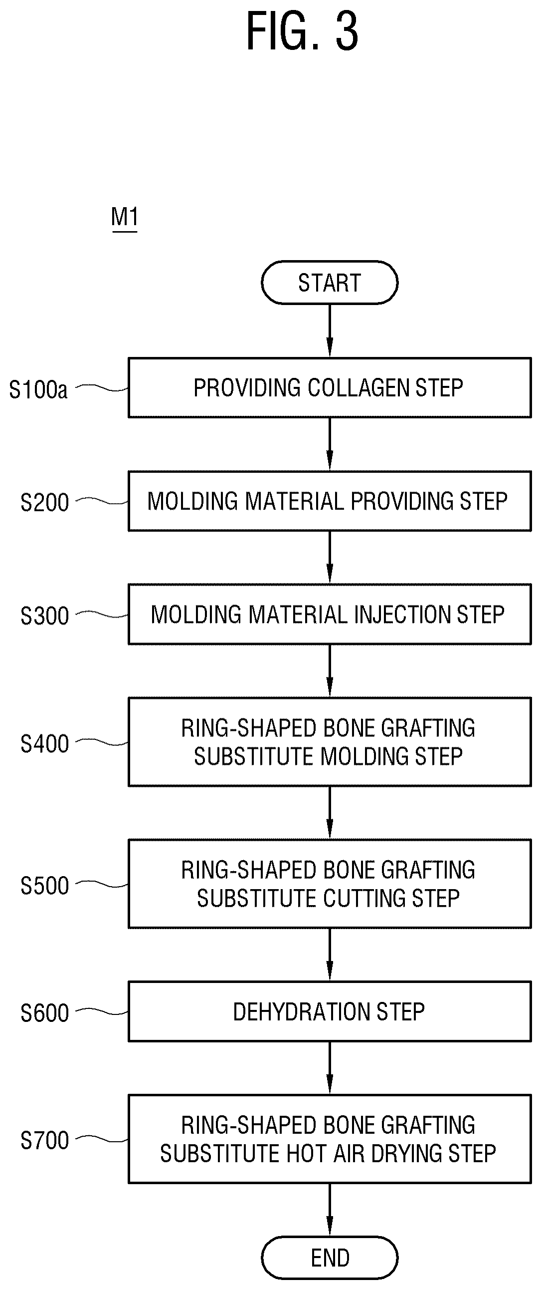 Patent US12318506 Figure 3 – Method for manufacturing ring-shaped bone grafting substitute