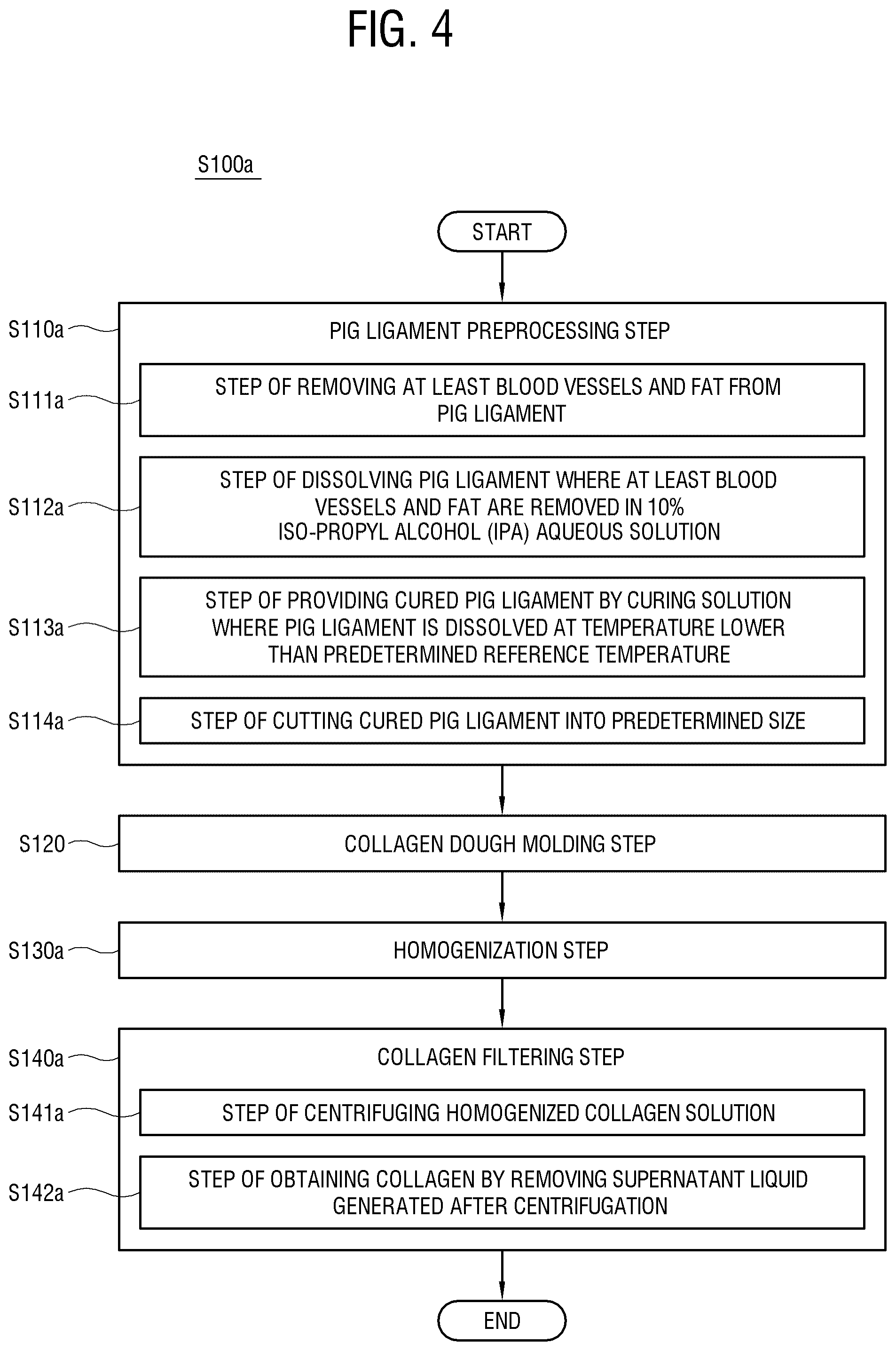 Patent US12318506 Figure 4 – Method for manufacturing ring-shaped bone grafting substitute