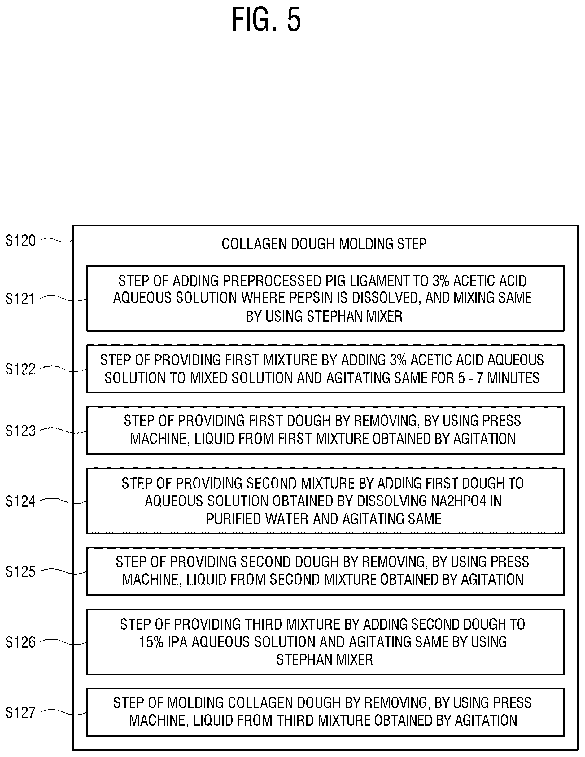 Patent US12318506 Figure 5 – Method for manufacturing ring-shaped bone grafting substitute