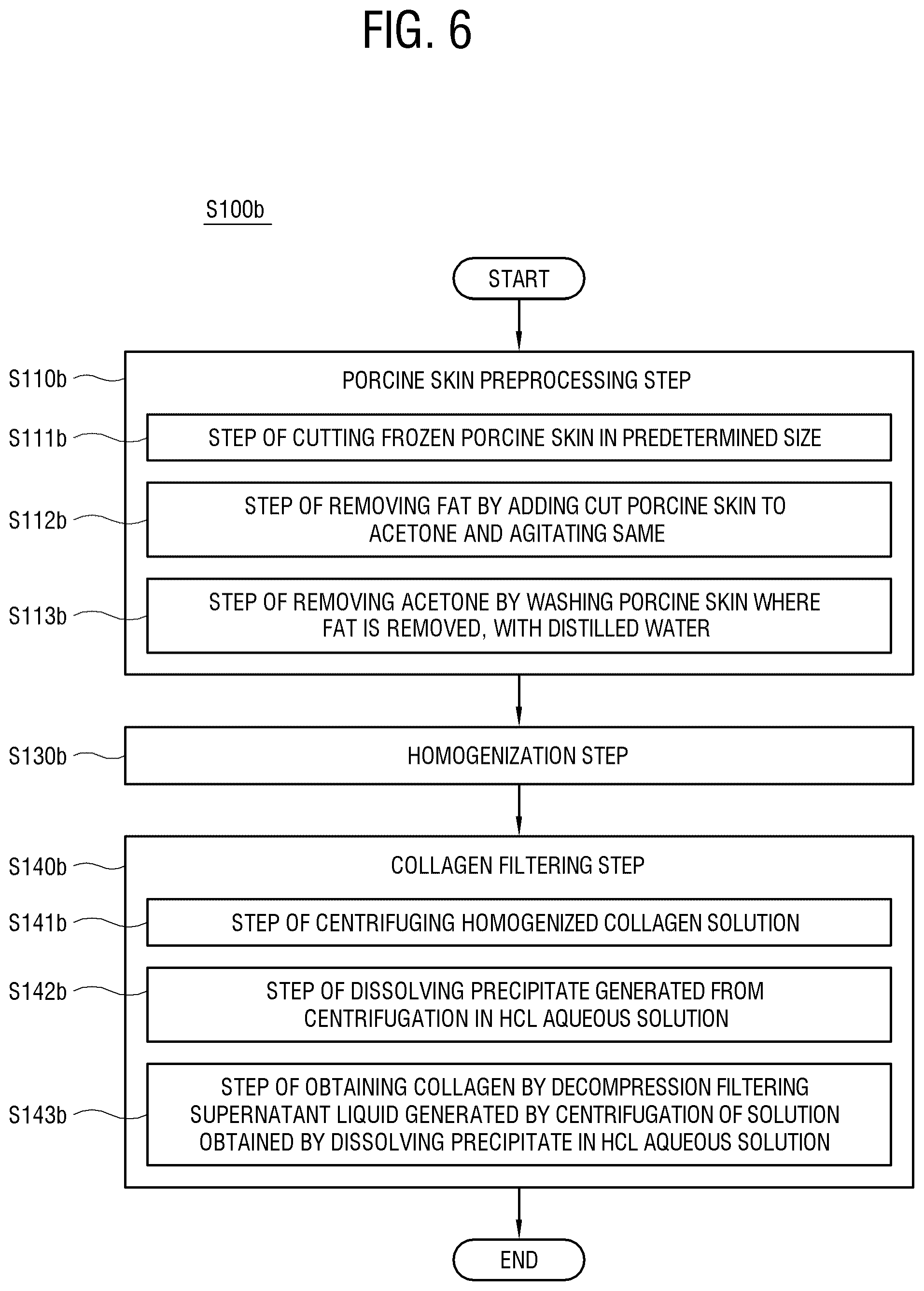 Patent US12318506 Figure 6 – Method for manufacturing ring-shaped bone grafting substitute