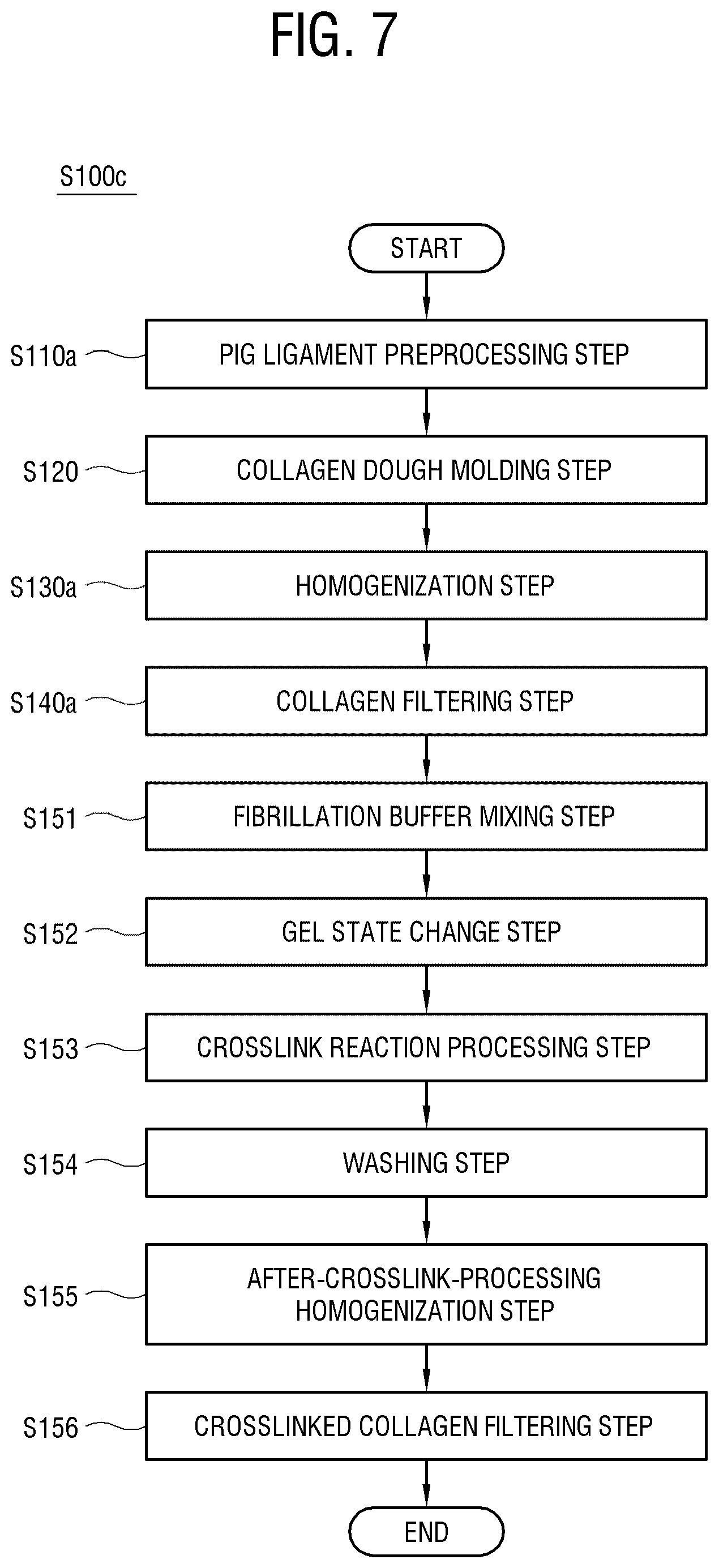 Patent US12318506 Figure 7 – Method for manufacturing ring-shaped bone grafting substitute
