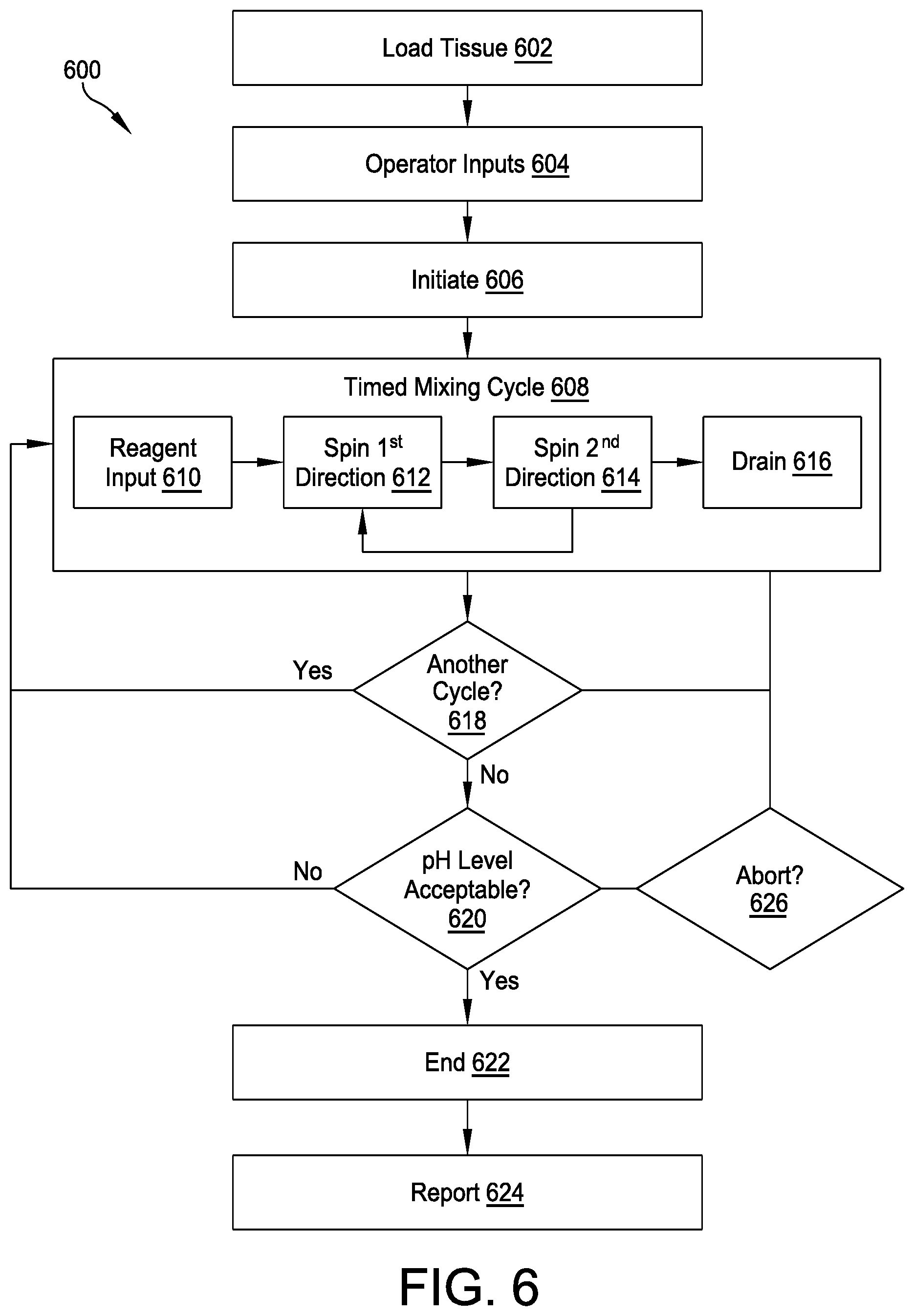 Patent US12318507 Figure 12 – Automated system and methods for tissue demineralization