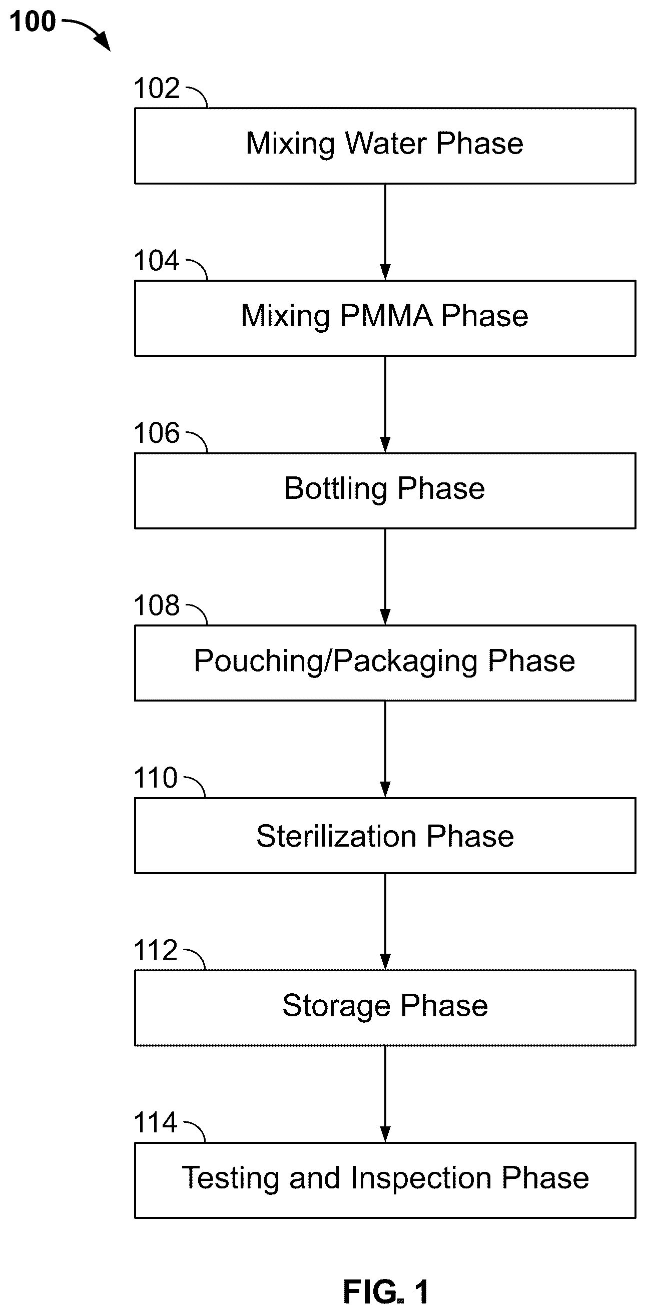 Patent US12318508 Figure 1 – Compositions for treatment of discogenic pain, and processes for making and using the same