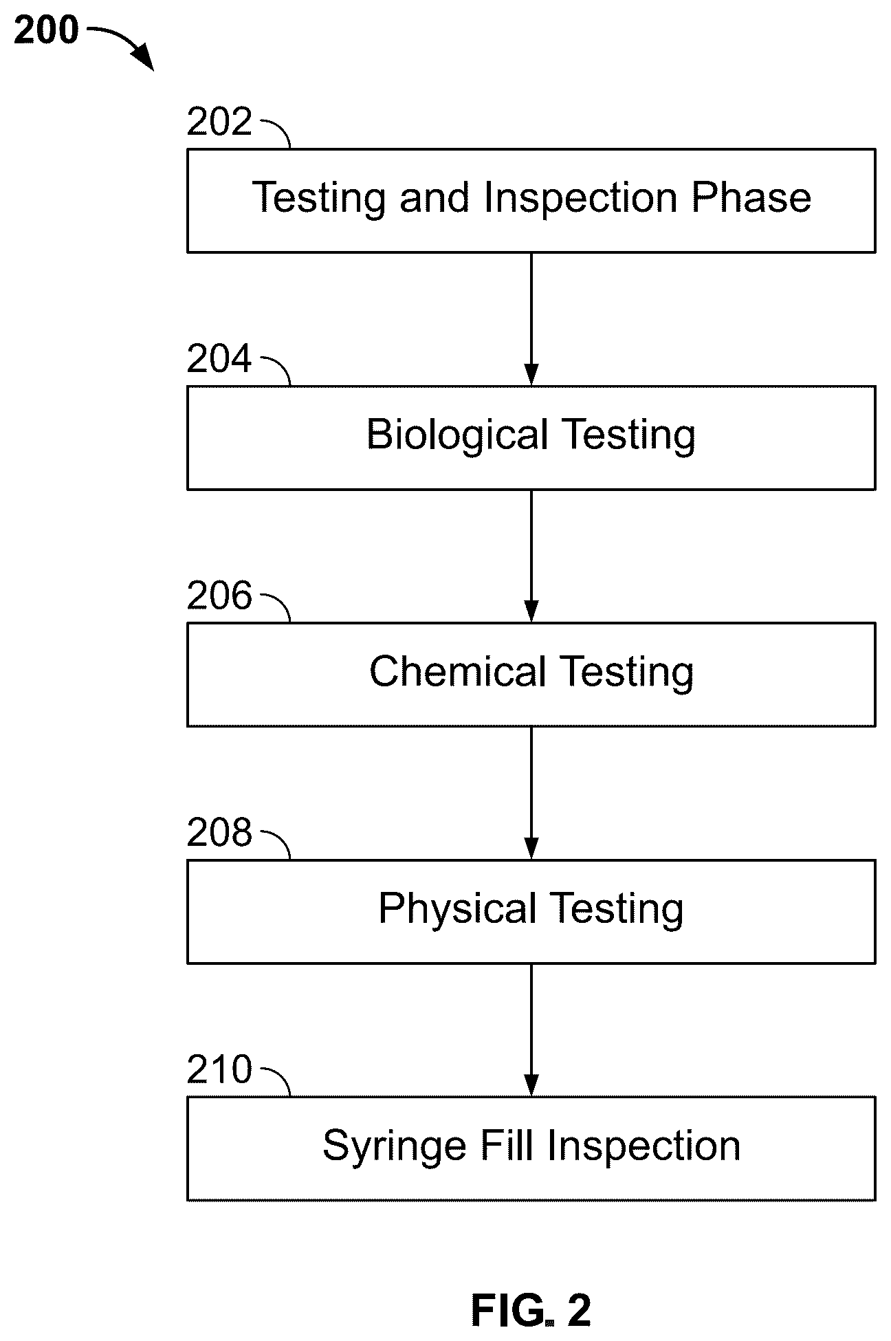 Patent US12318508 Figure 2 – Compositions for treatment of discogenic pain, and processes for making and using the same