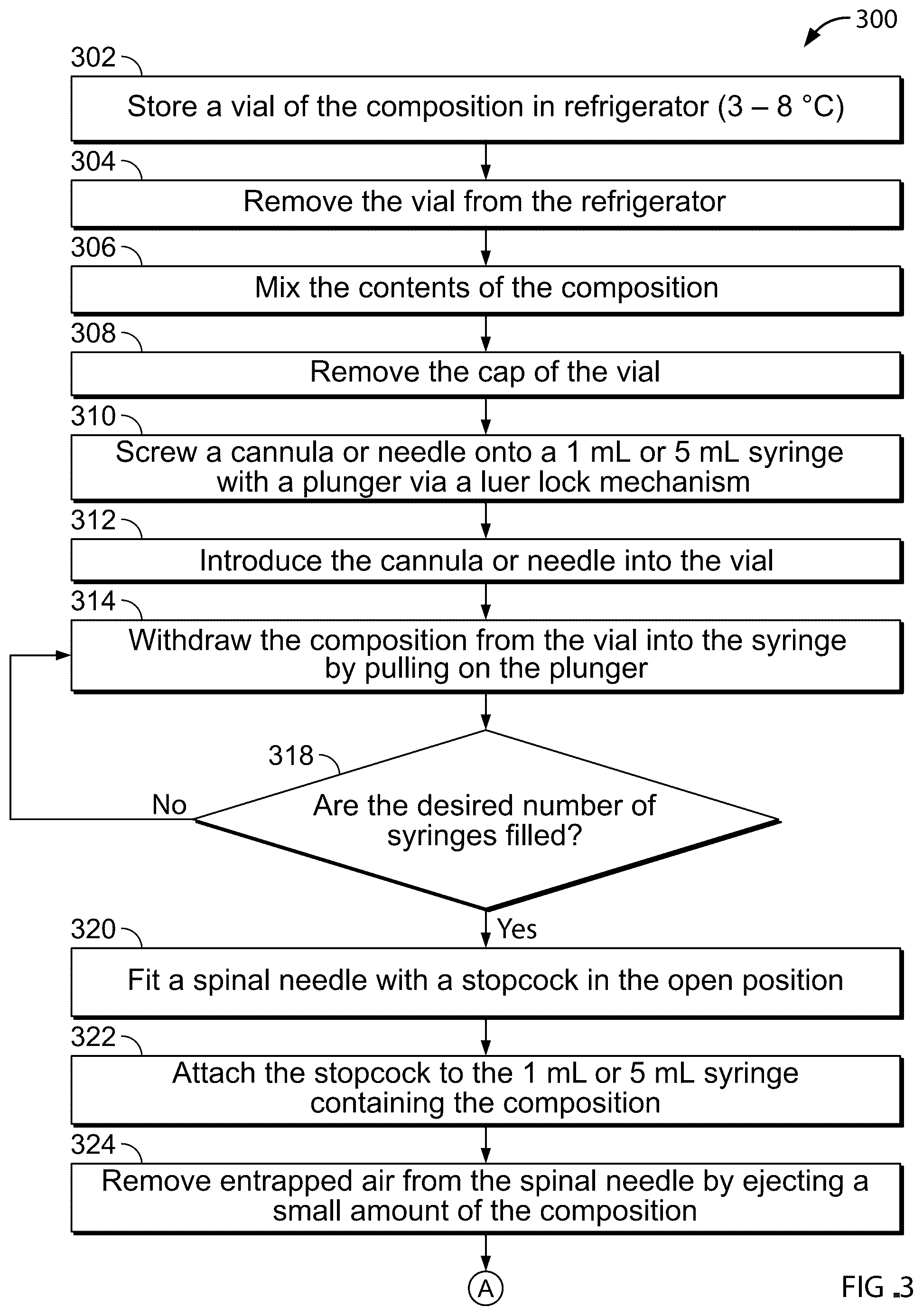 Patent US12318508 Figure 3 – Compositions for treatment of discogenic pain, and processes for making and using the same