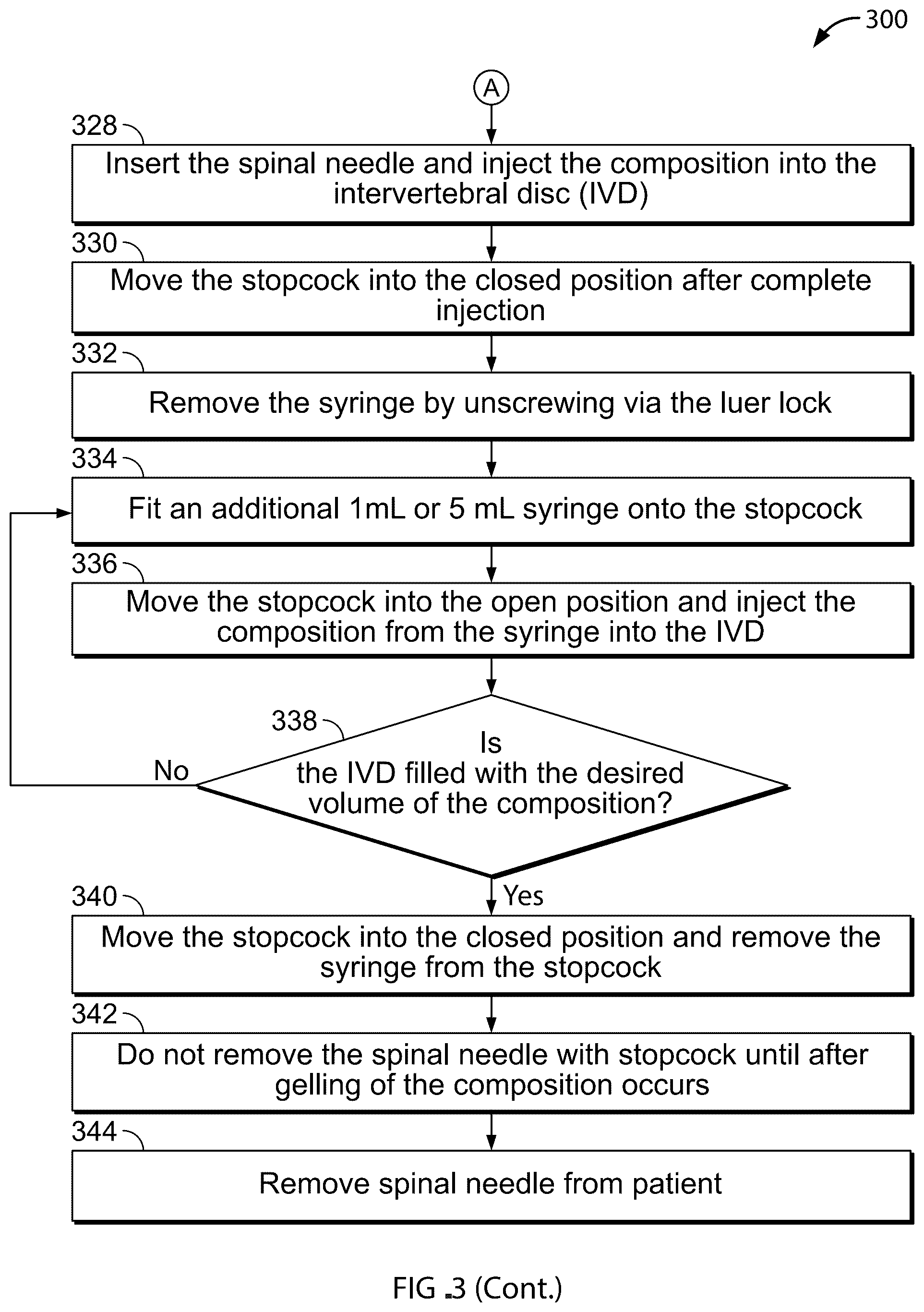 Patent US12318508 Figure 4 – Compositions for treatment of discogenic pain, and processes for making and using the same