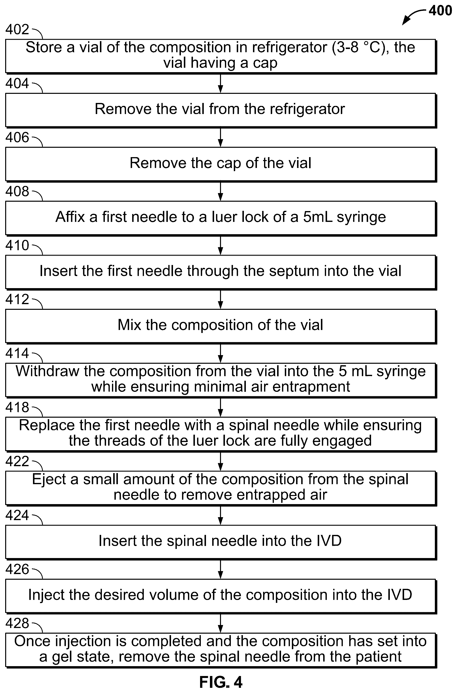 Patent US12318508 Figure 5 – Compositions for treatment of discogenic pain, and processes for making and using the same